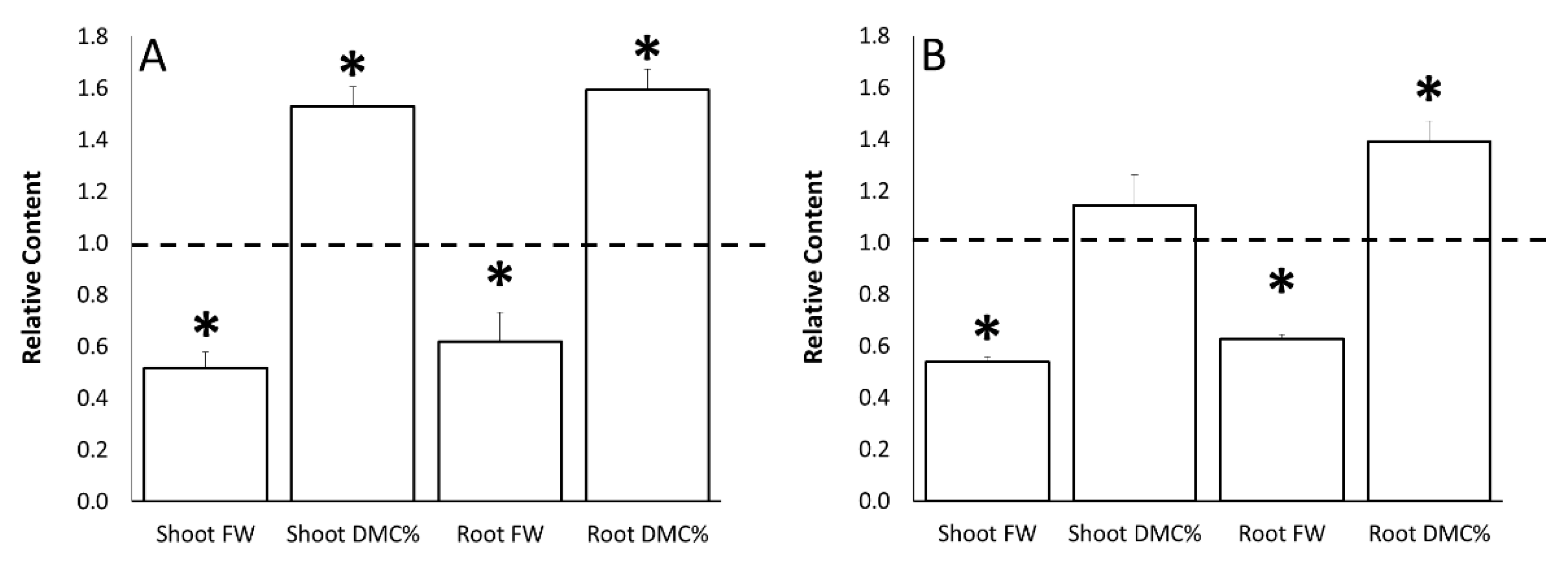 Agriculture 11 00557 g002