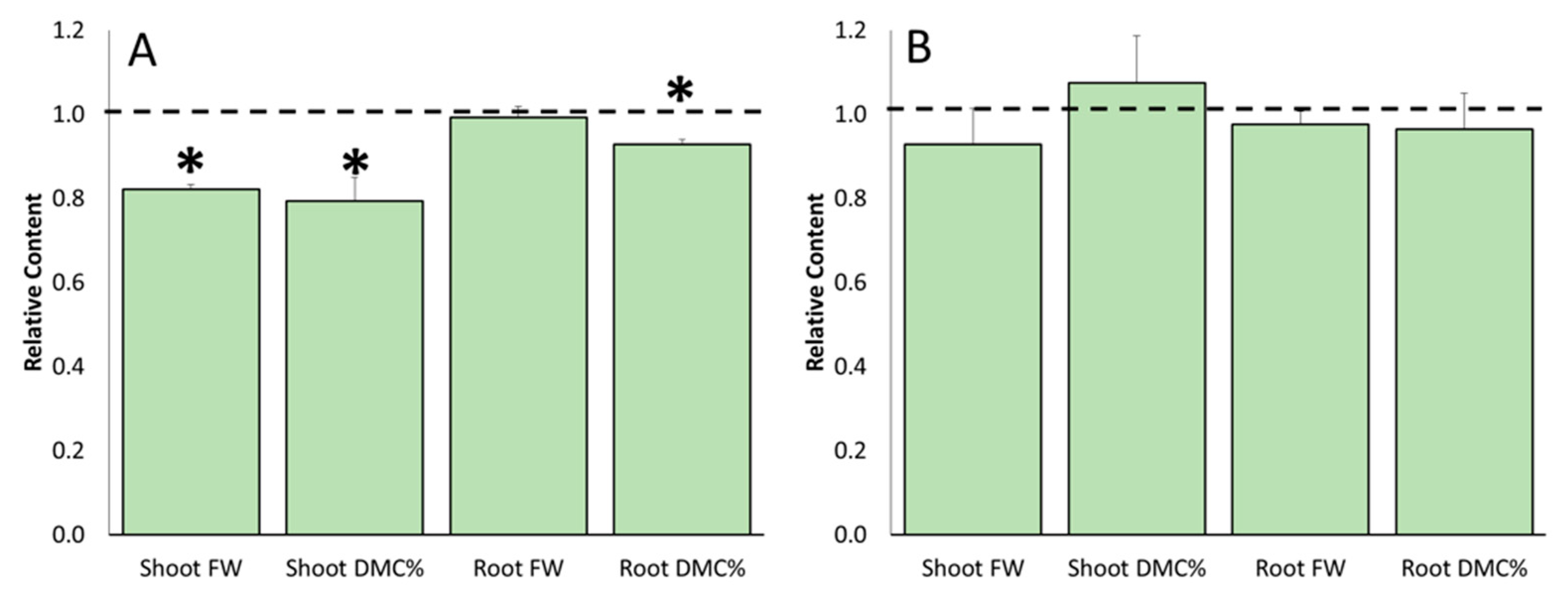 Agriculture 11 00557 g003
