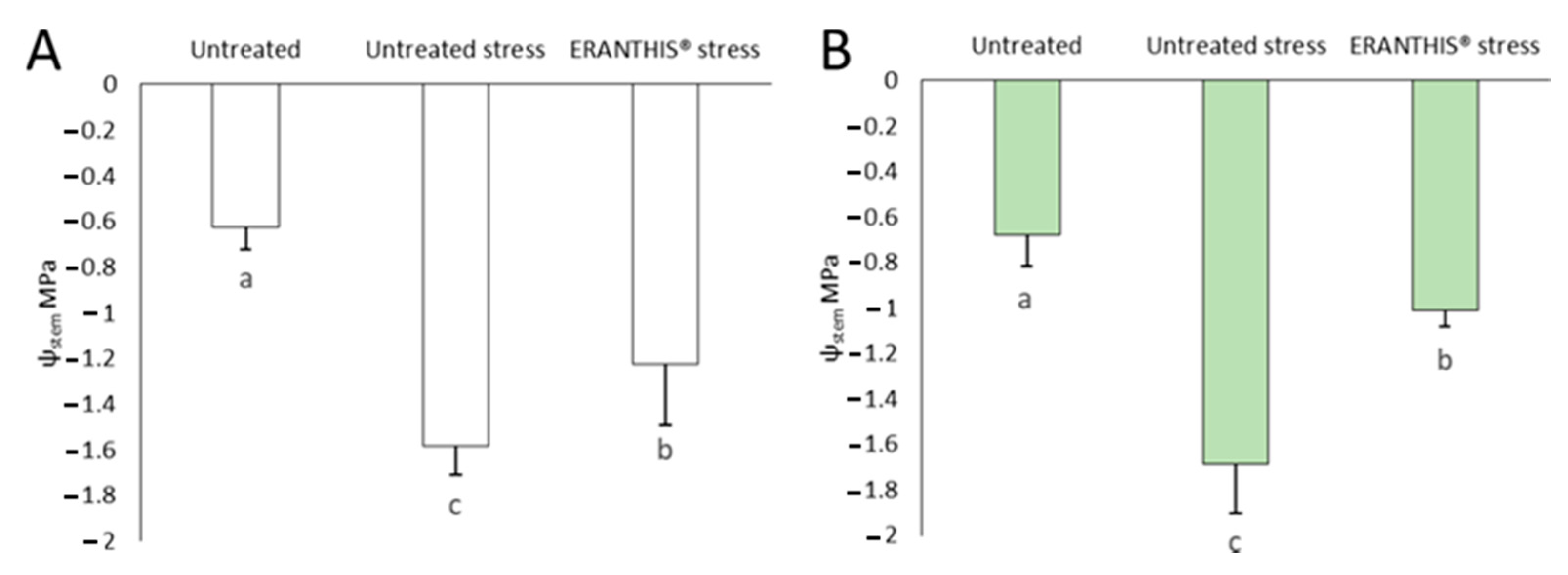 Agriculture 11 00557 g004