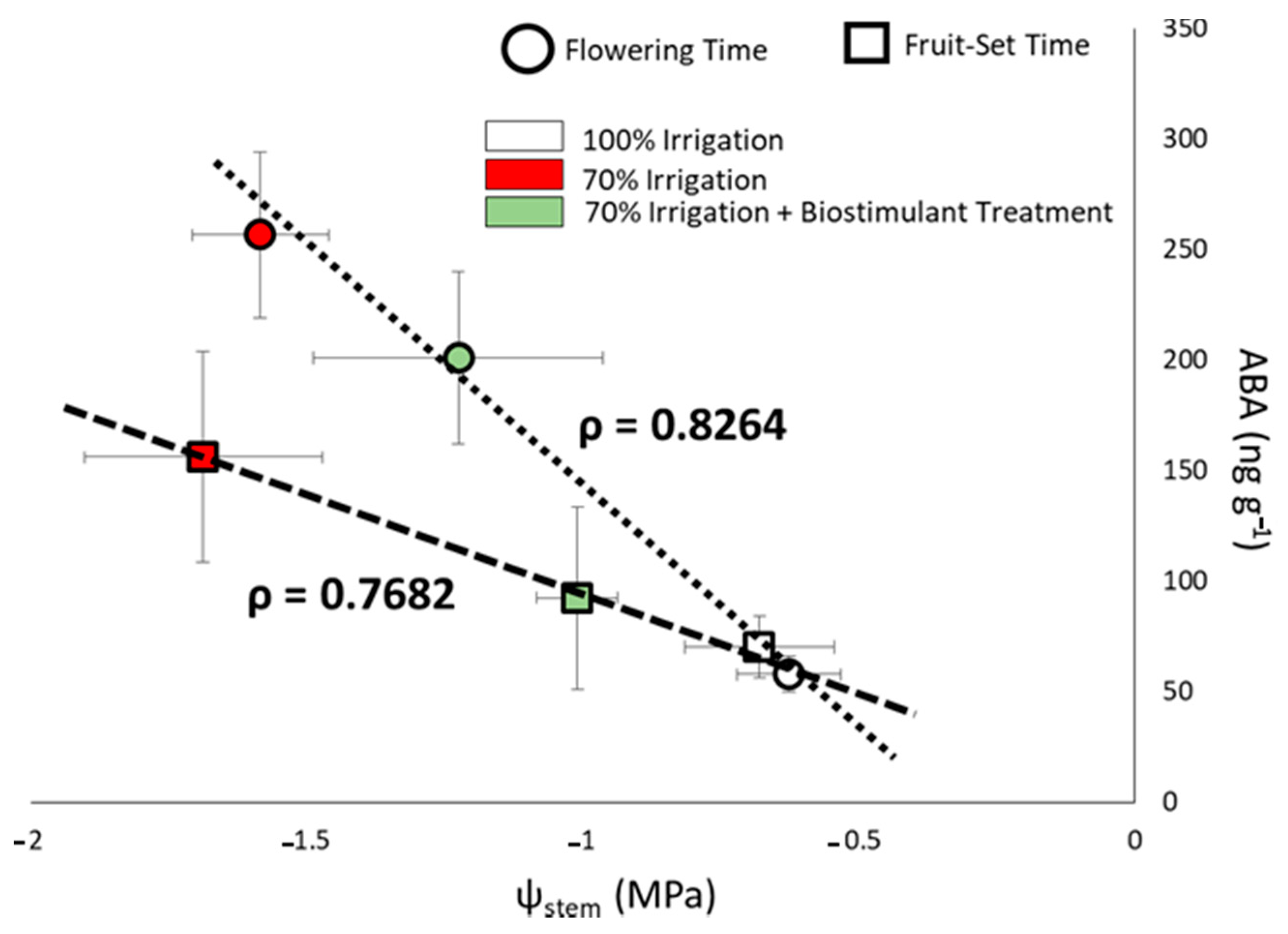 Agriculture 11 00557 g005