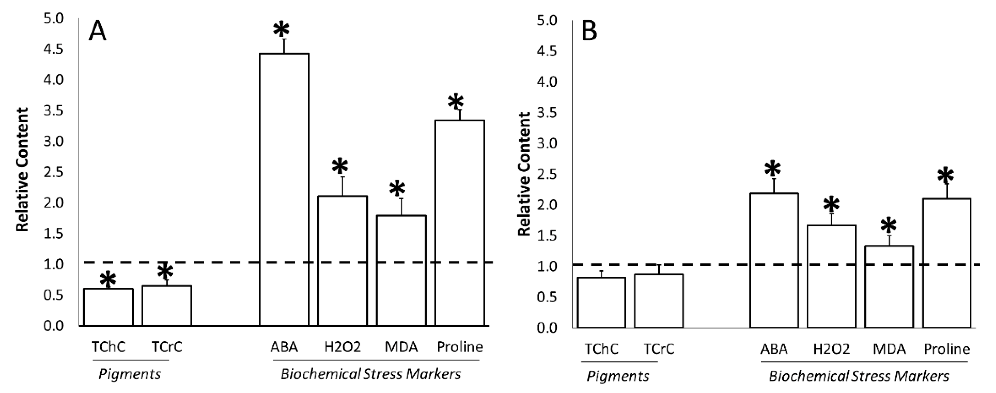 Agriculture 11 00557 g006