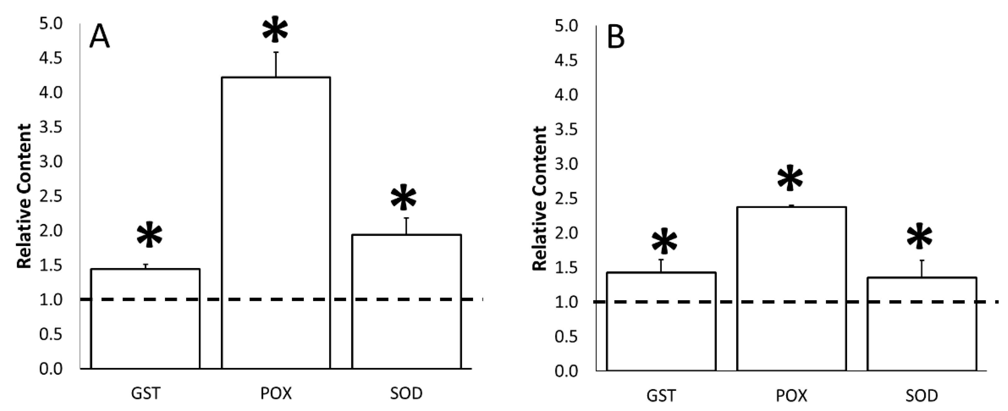 Agriculture 11 00557 g007