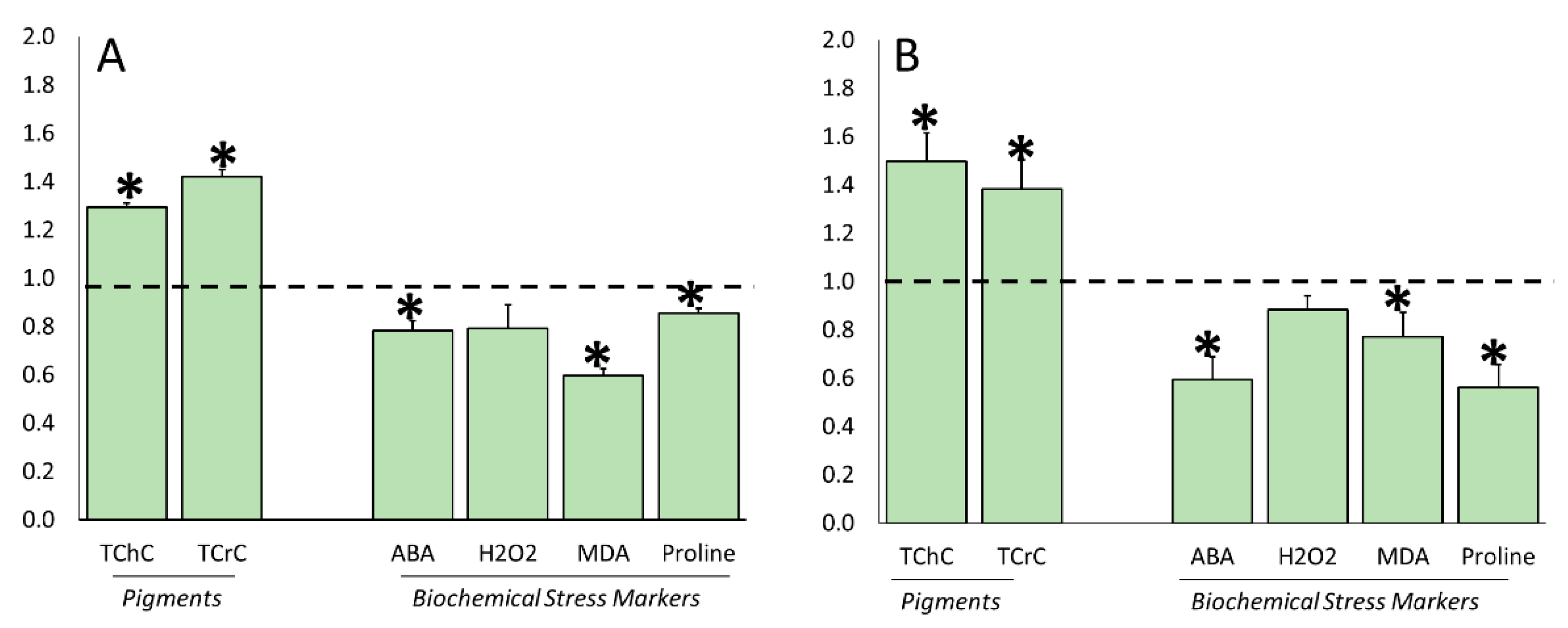 Agriculture 11 00557 g008
