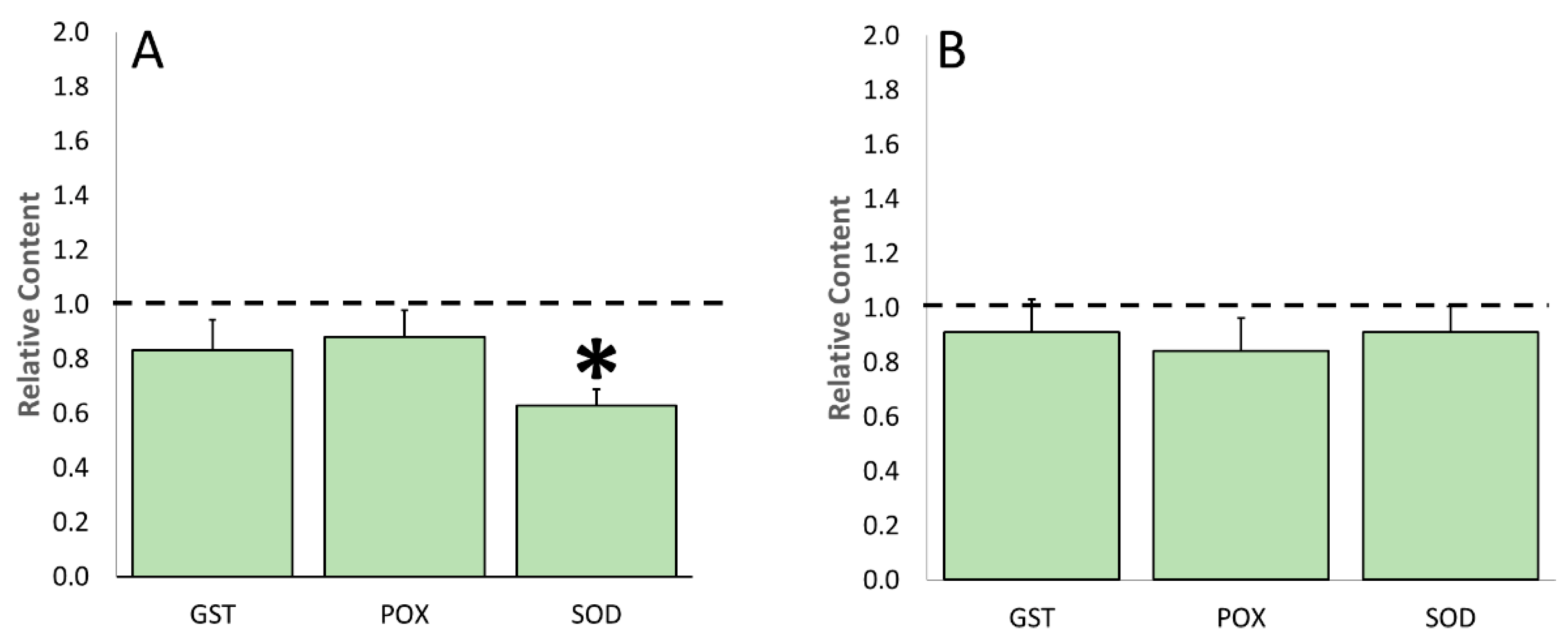 Agriculture 11 00557 g009
