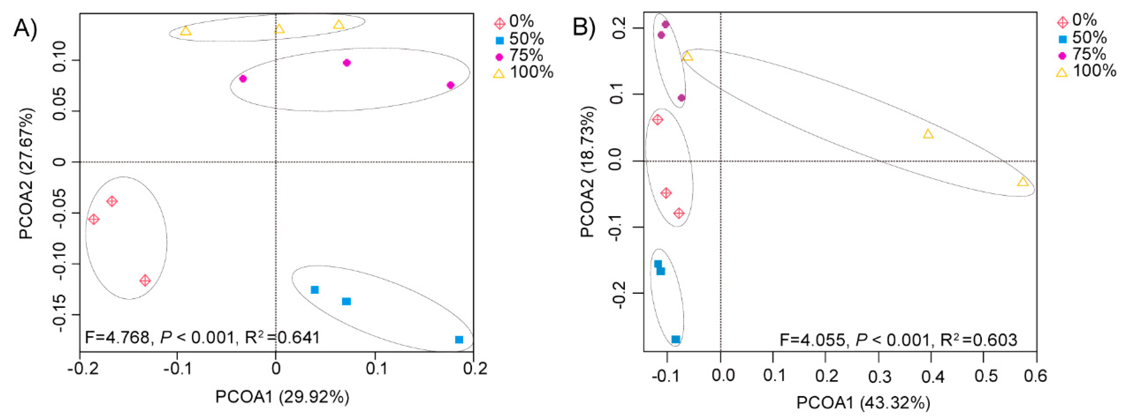 Agriculture 11 00561 g001 Agriculture 11 00561 g001