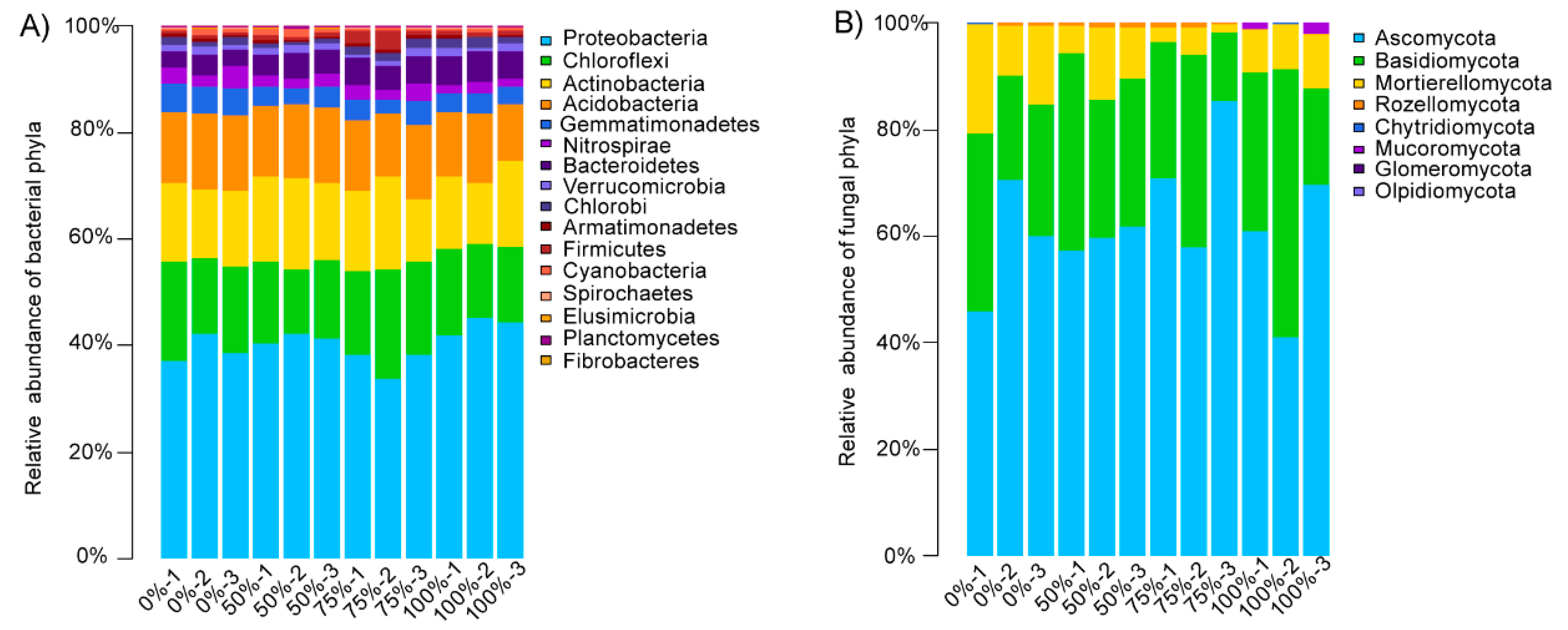 Agriculture 11 00561 g002 Agriculture 11 00561 g002