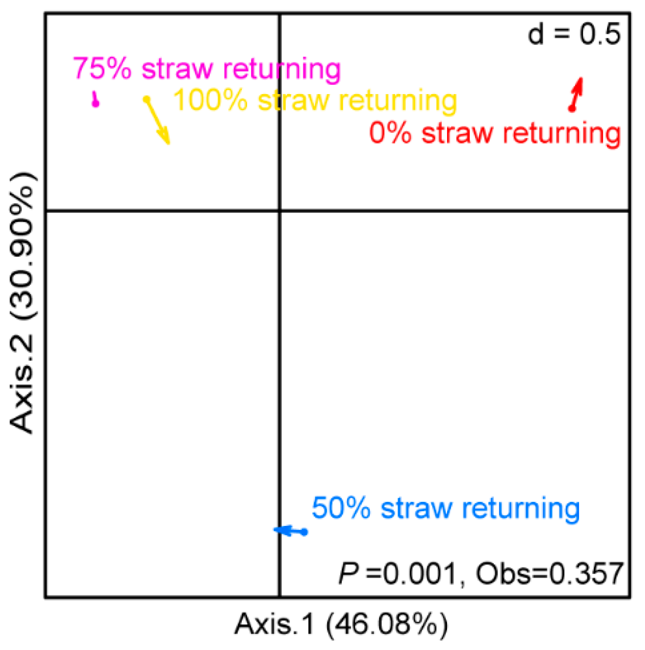 Agriculture 11 00561 g003 Agriculture 11 00561 g003