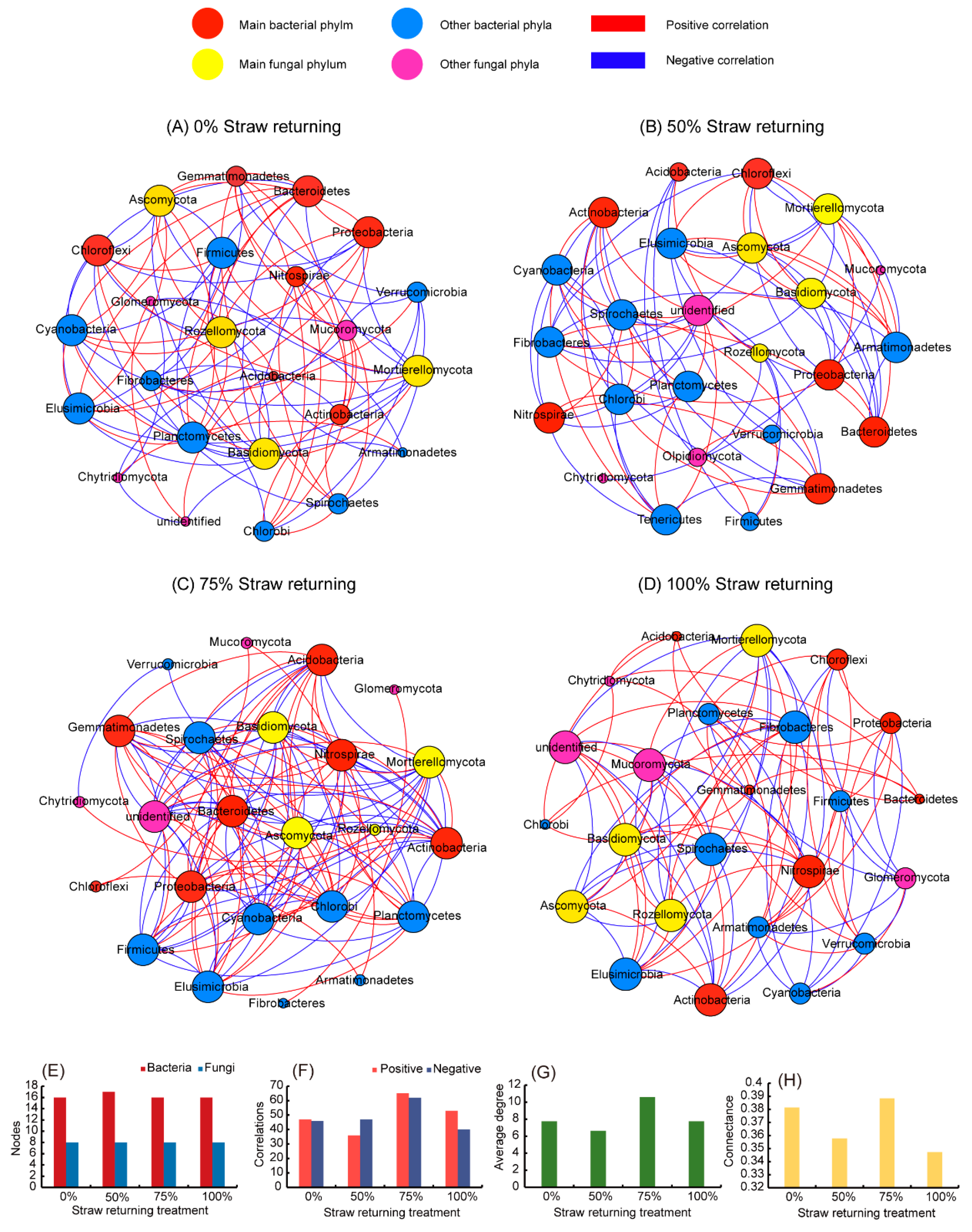 Agriculture 11 00561 g004 Agriculture 11 00561 g004