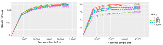 Agriculture 11 00561 g0a1