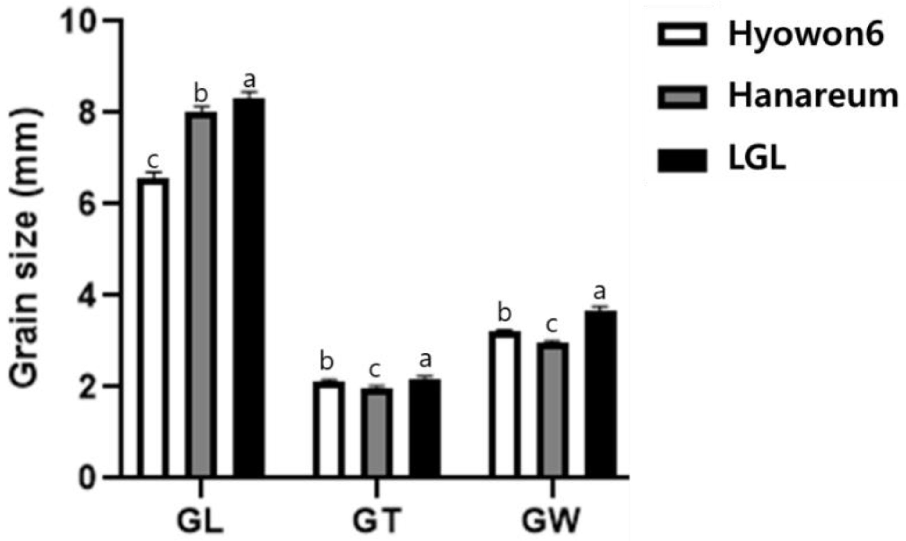 Agriculture 11 00565 g002 Agriculture 11 00565 g002