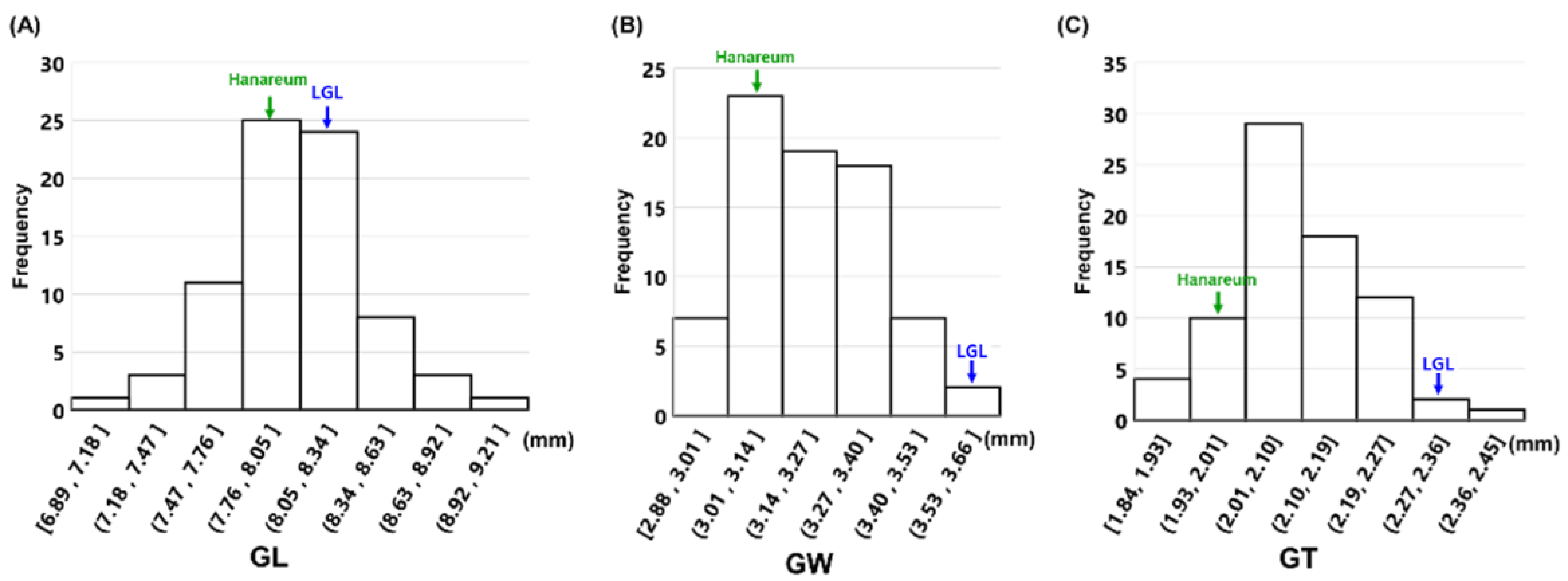 Agriculture 11 00565 g004 Agriculture 11 00565 g004