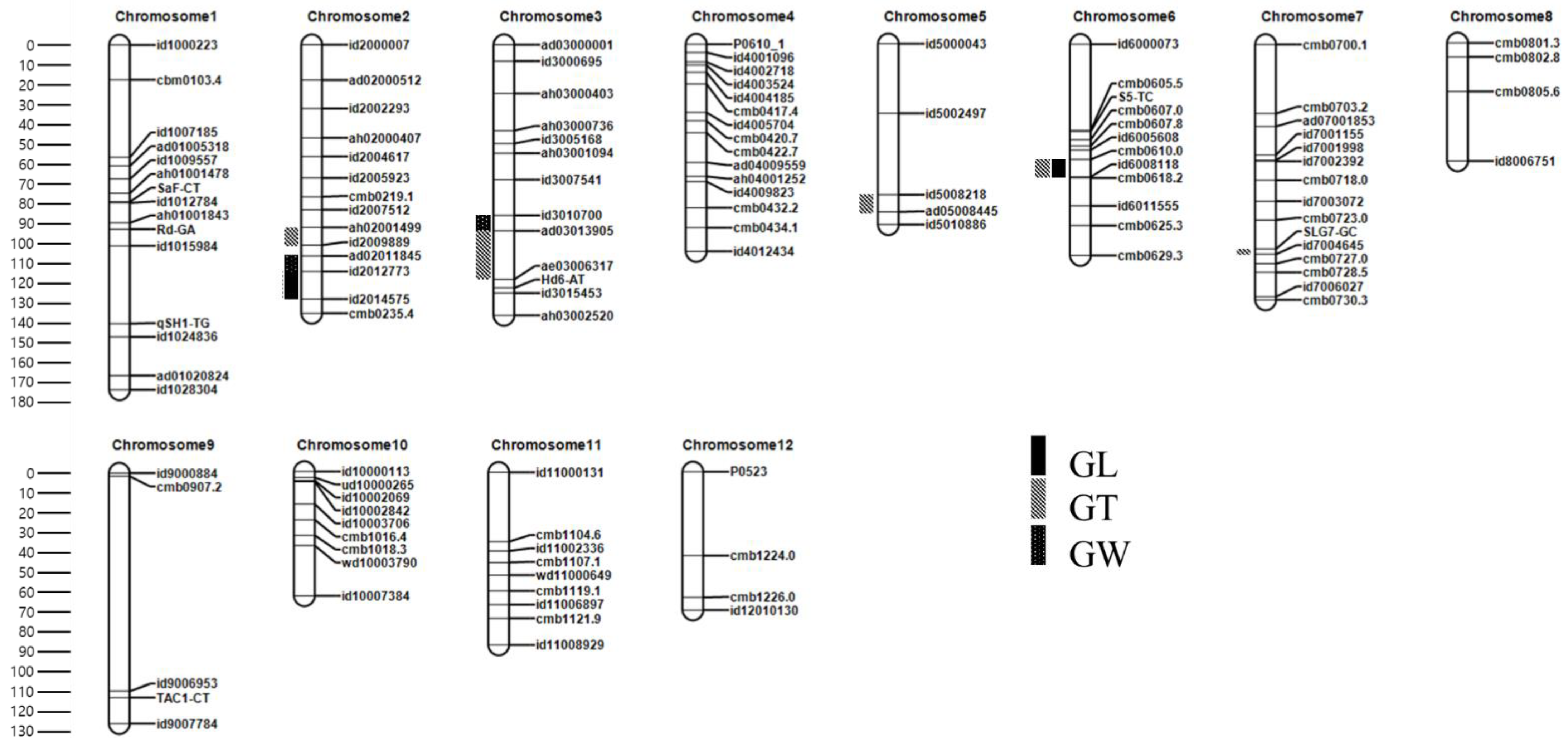 Agriculture 11 00565 g005 Agriculture 11 00565 g005