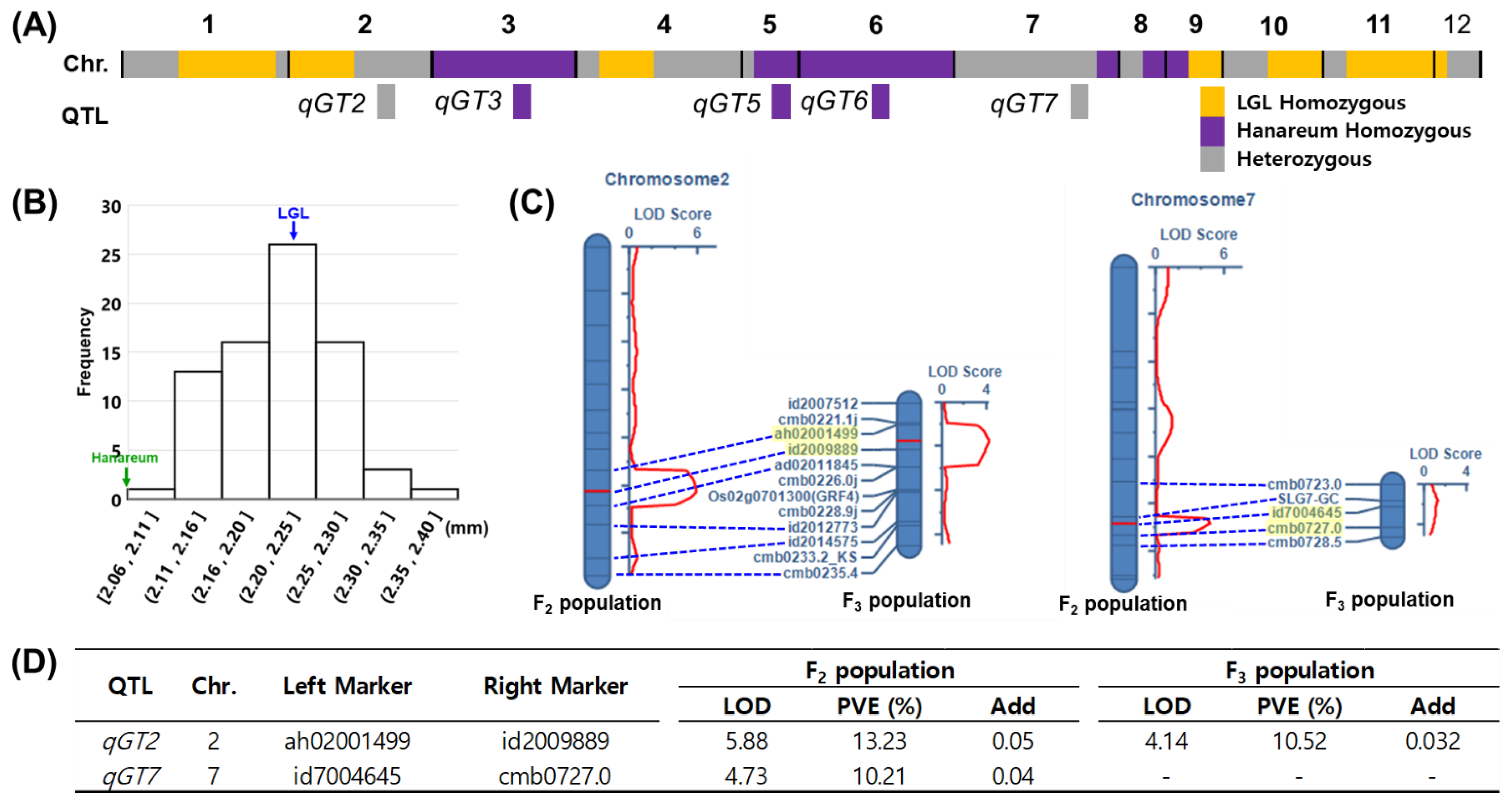 Agriculture 11 00565 g006 Agriculture 11 00565 g006