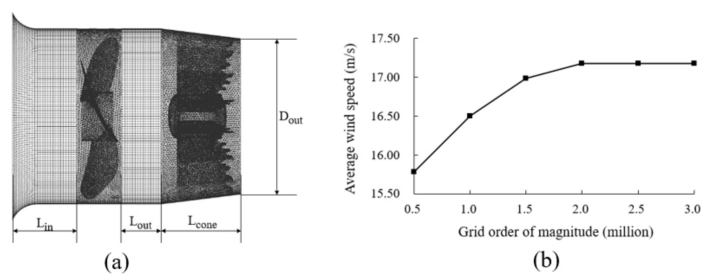Agriculture 11 00566 g005