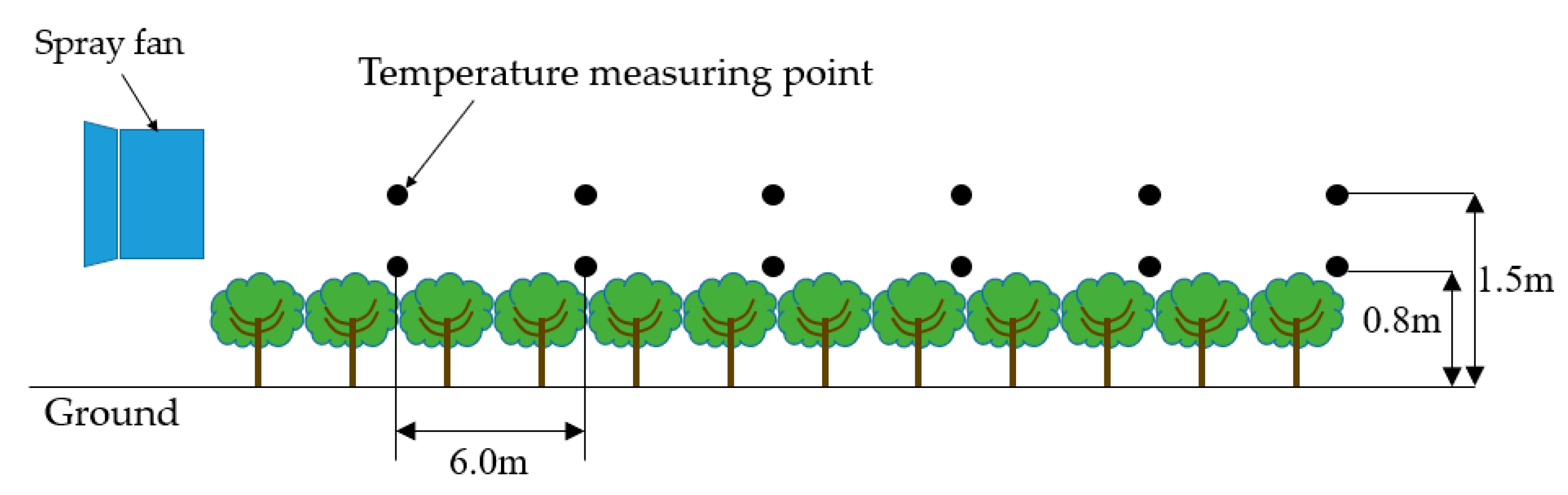 Agriculture 11 00566 g011