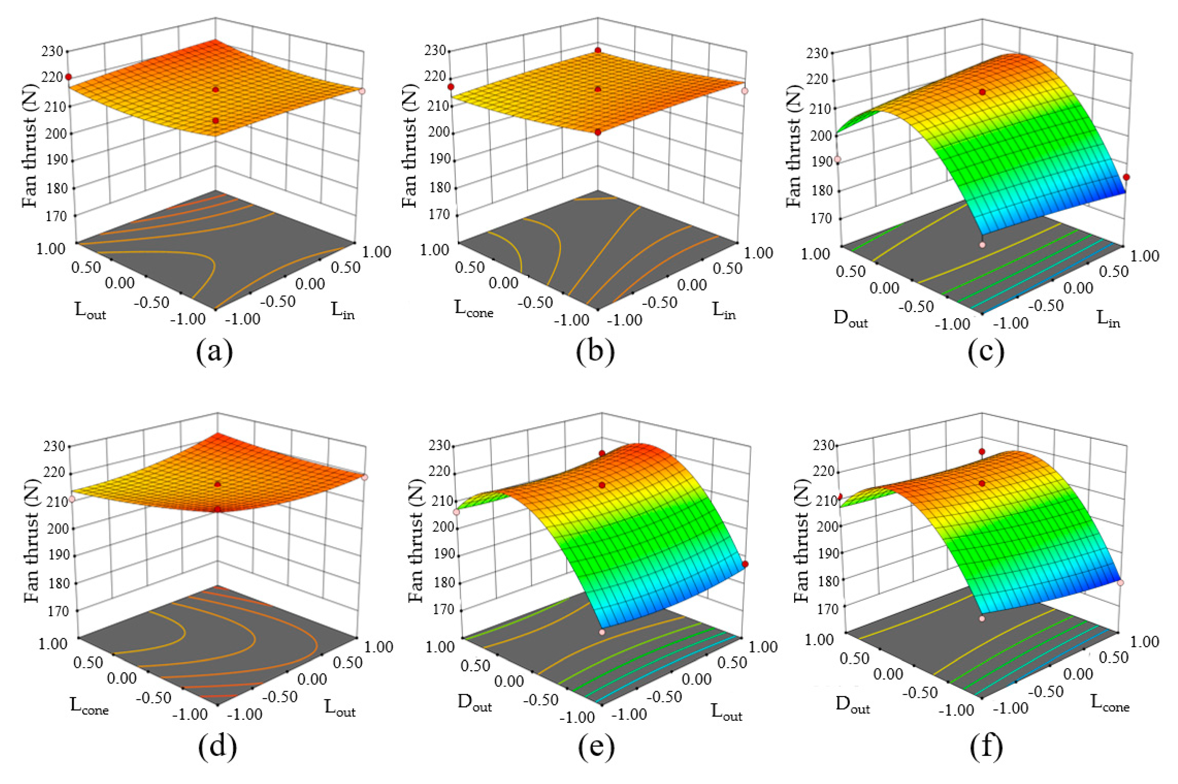 Agriculture 11 00566 g012