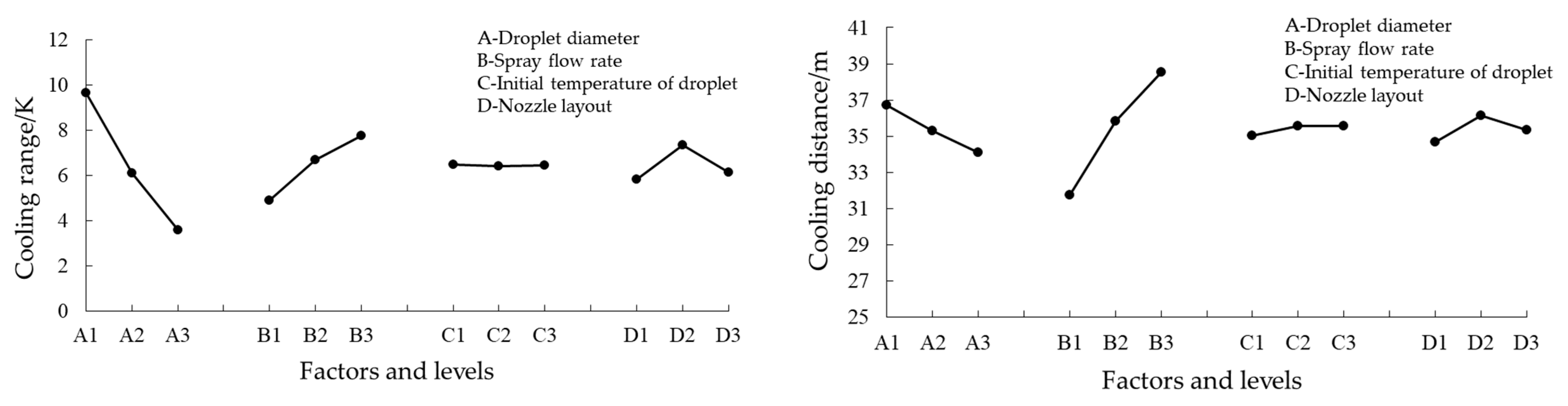 Agriculture 11 00566 g013