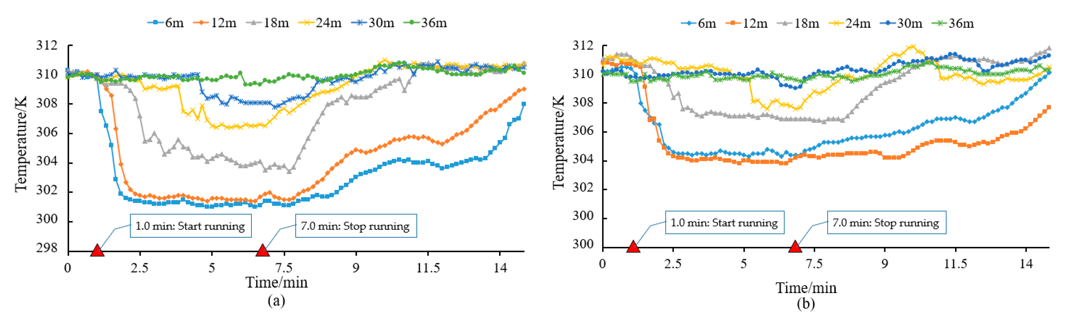 Agriculture 11 00566 g016