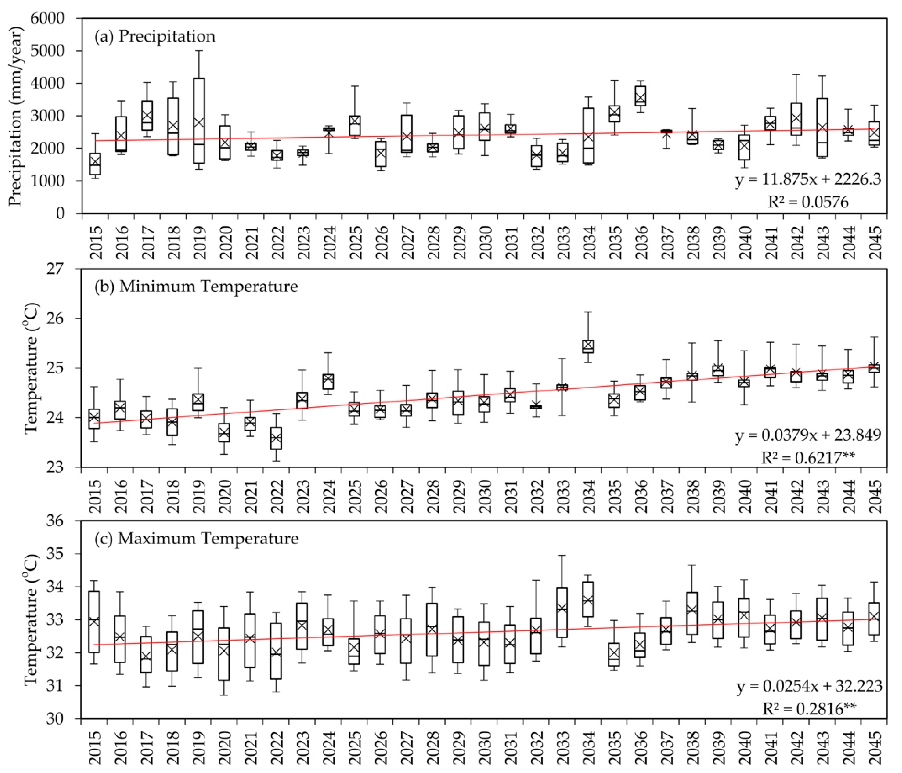 Agriculture 11 00569 g002
