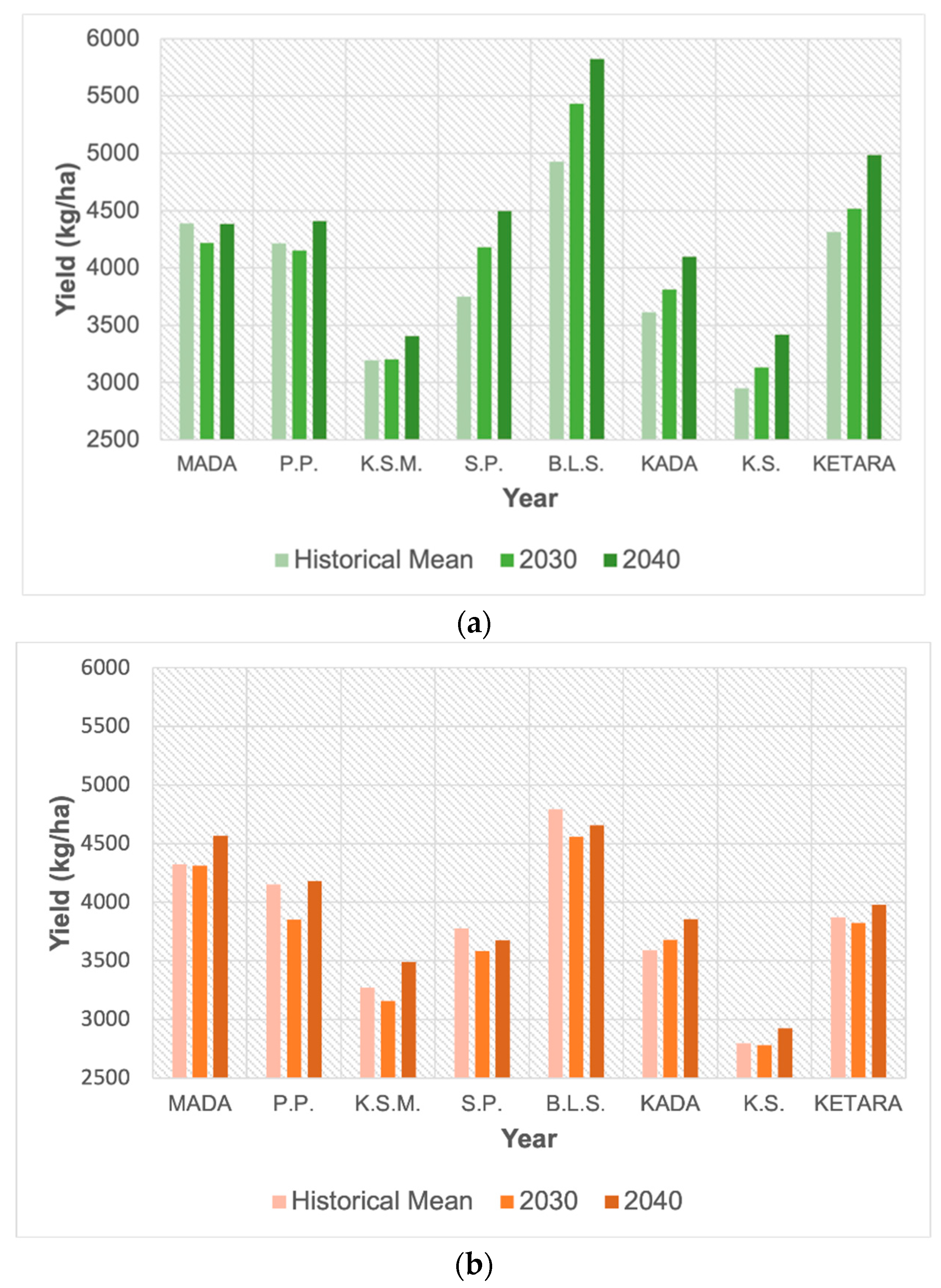 Agriculture 11 00569 g004