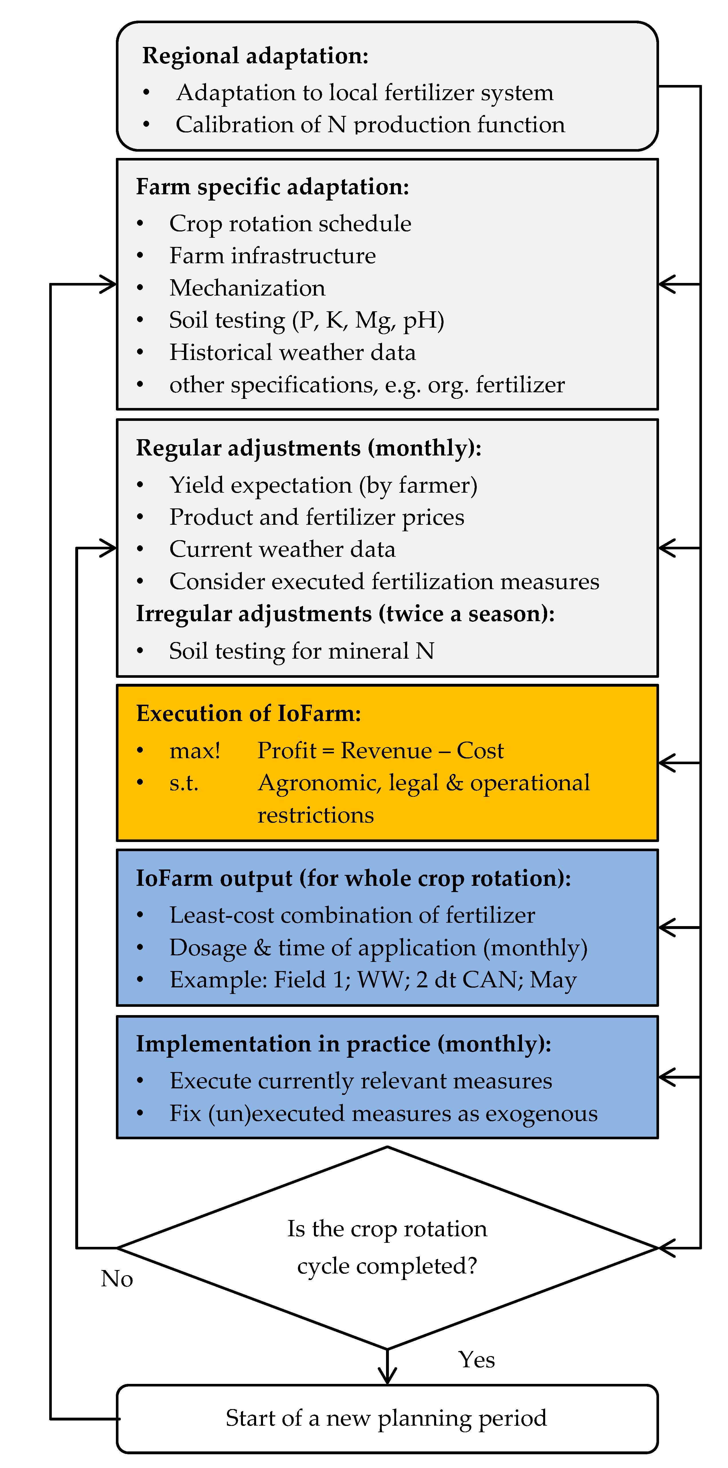 Agriculture 11 00571 g001