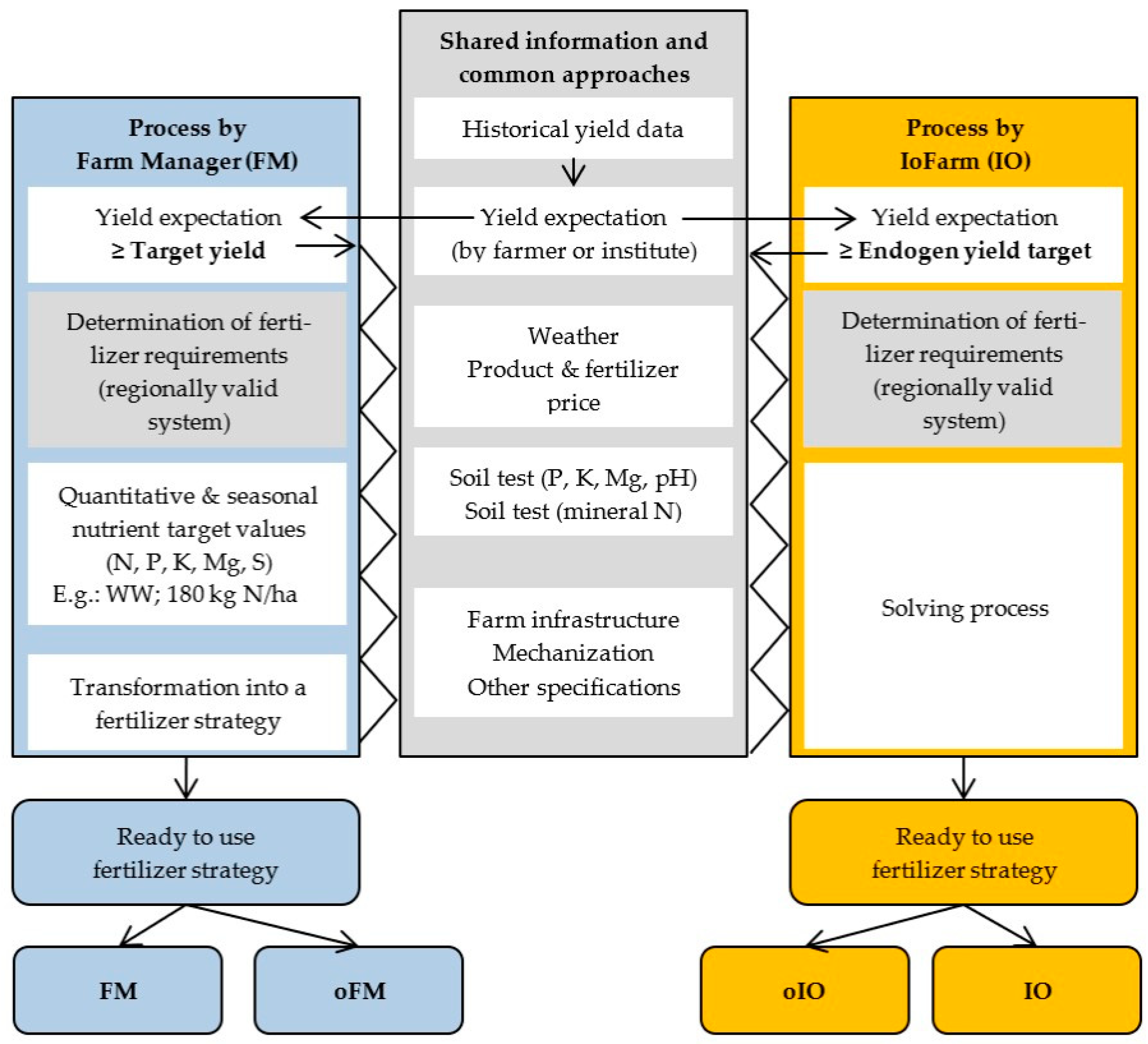 Agriculture 11 00571 g003