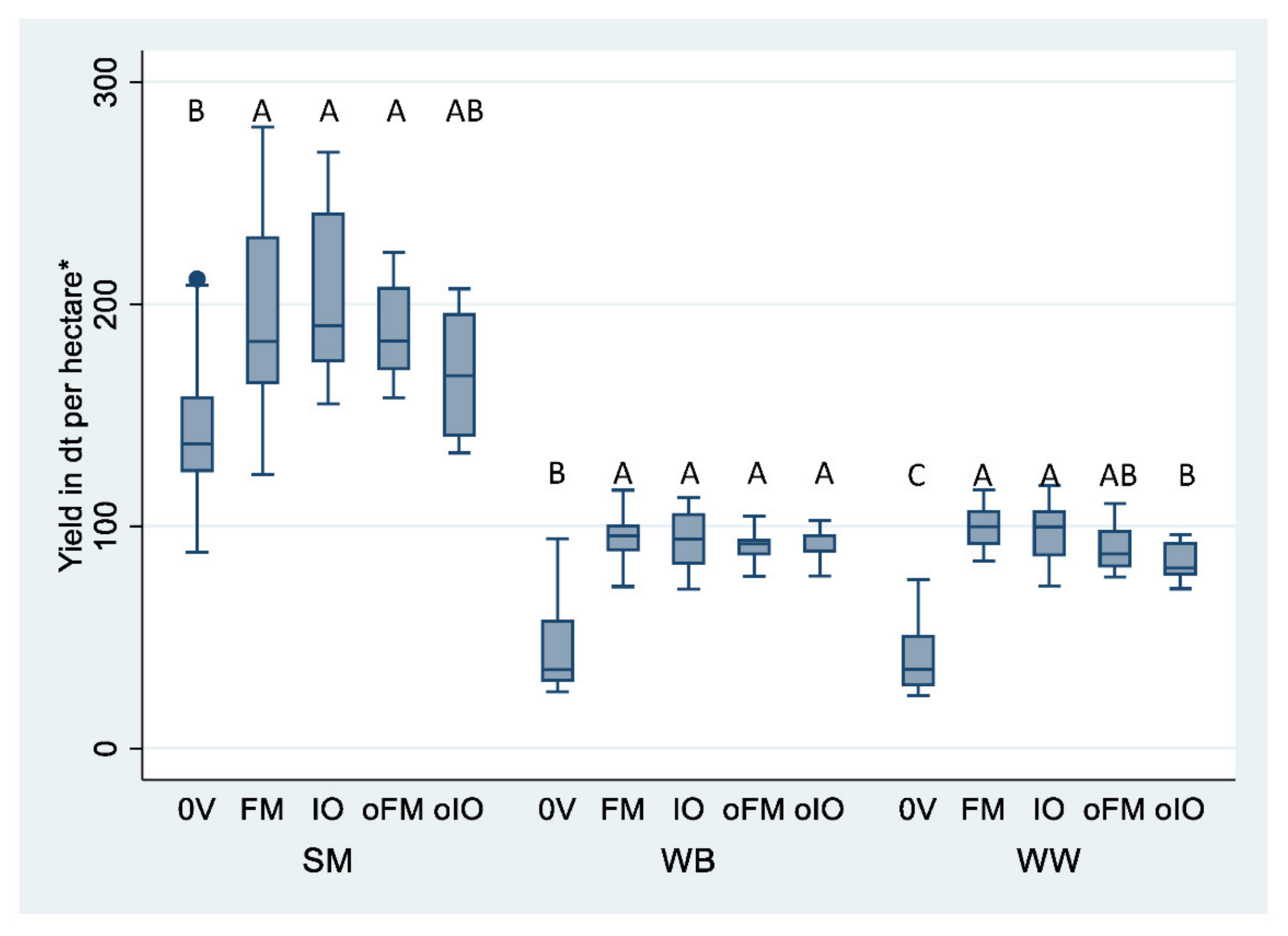 Agriculture 11 00571 g004