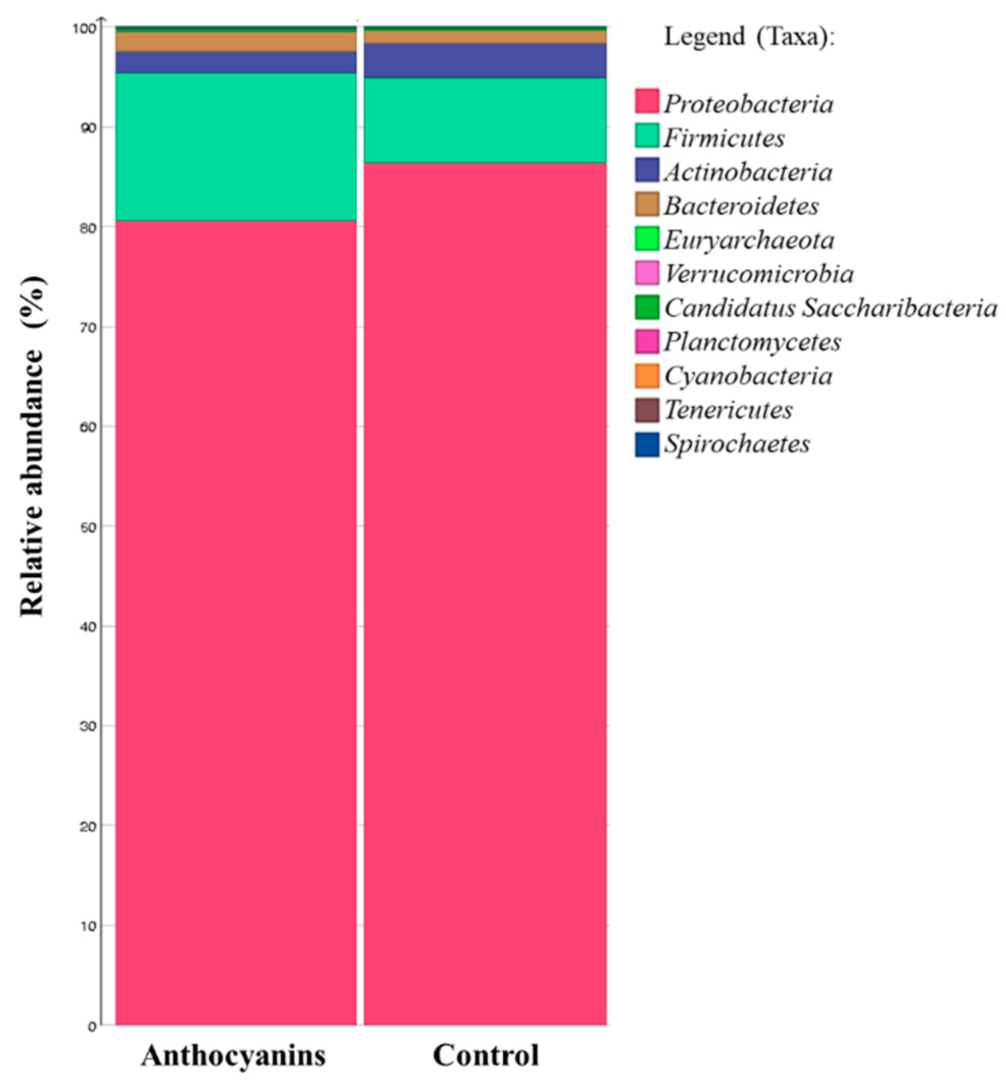 Agriculture 11 00572 g001 Agriculture 11 00572 g001