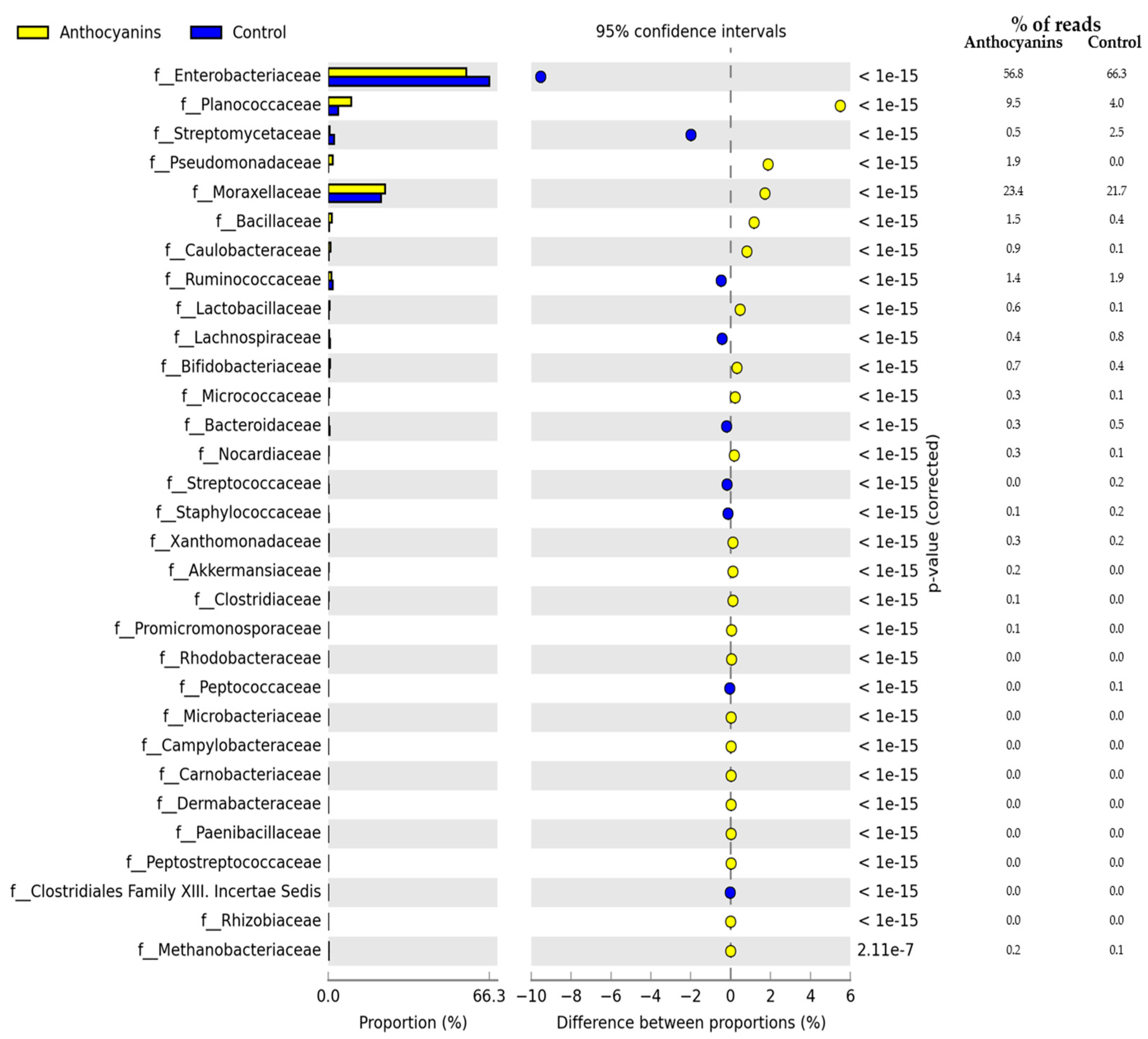 Agriculture 11 00572 g003 Agriculture 11 00572 g003