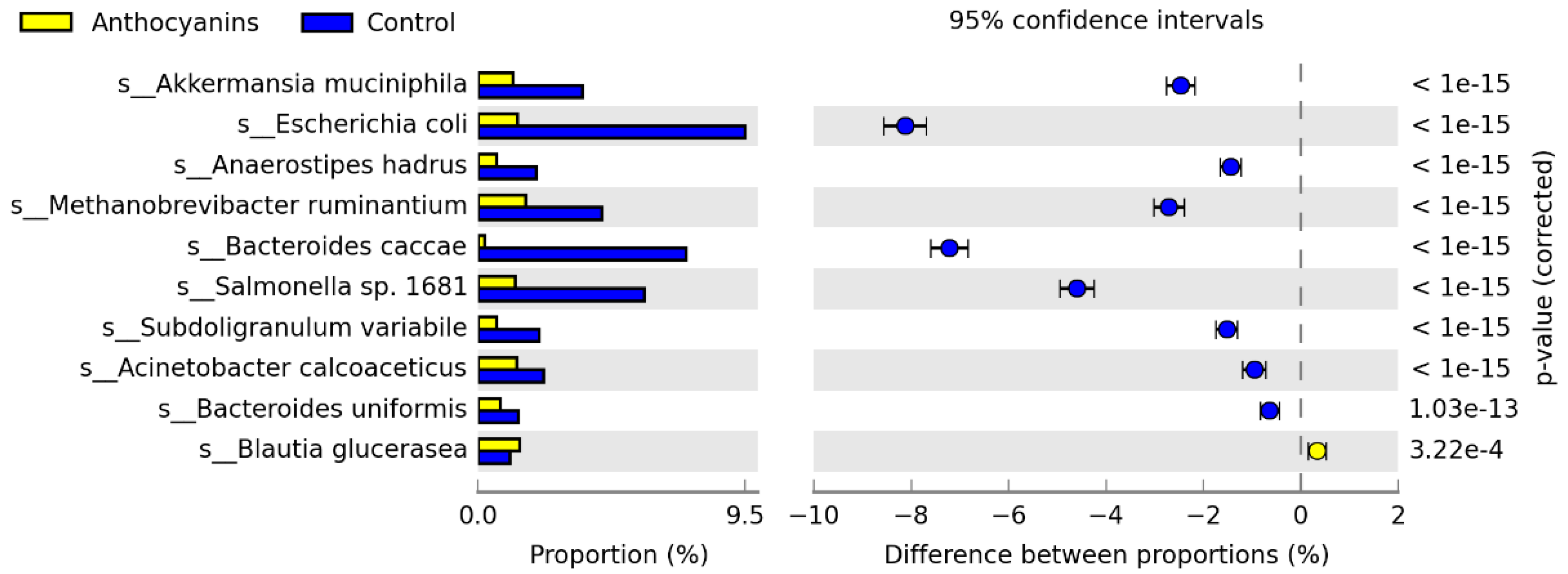 Agriculture 11 00572 g006 Agriculture 11 00572 g006