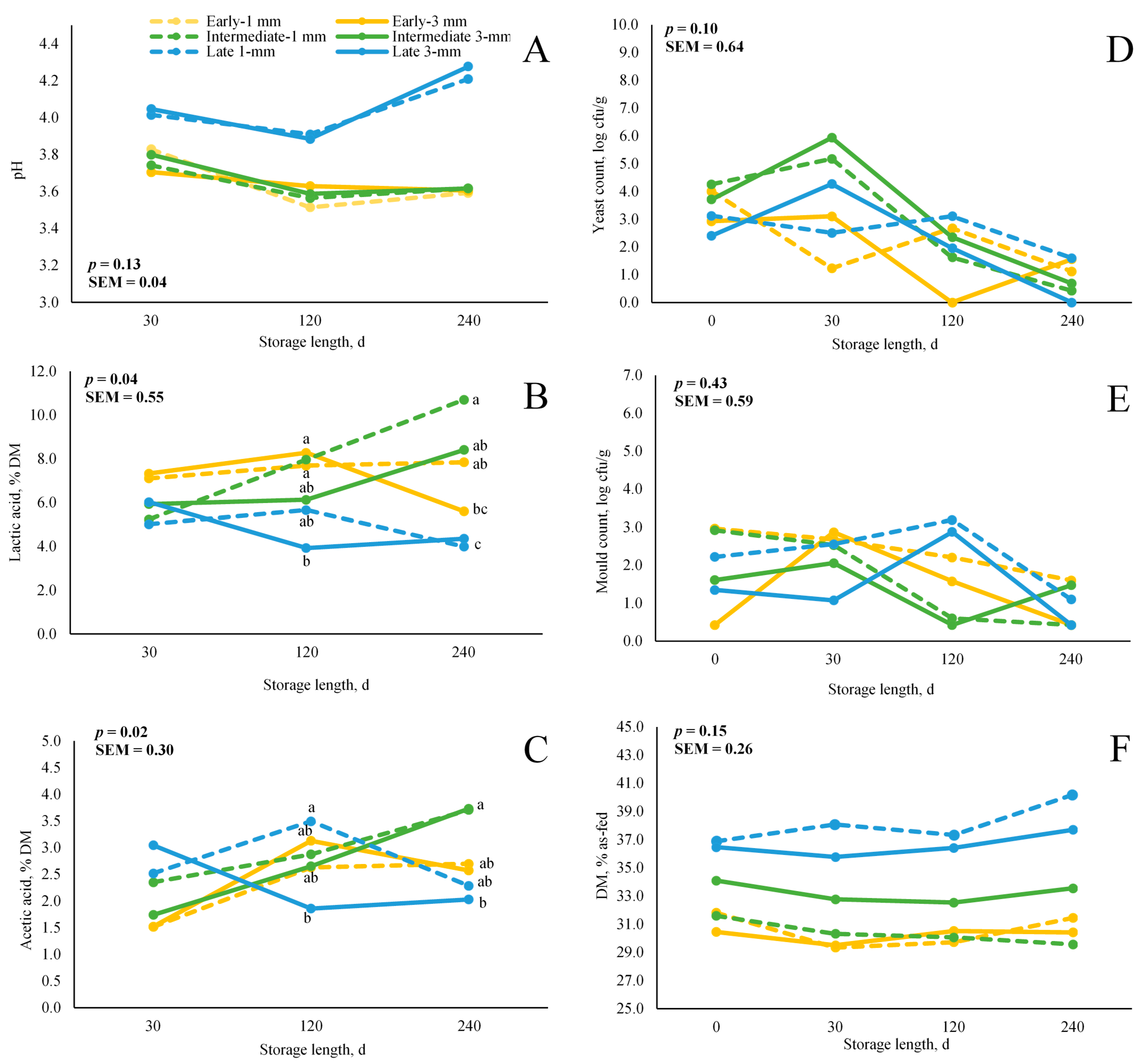 Agriculture 11 00574 g001