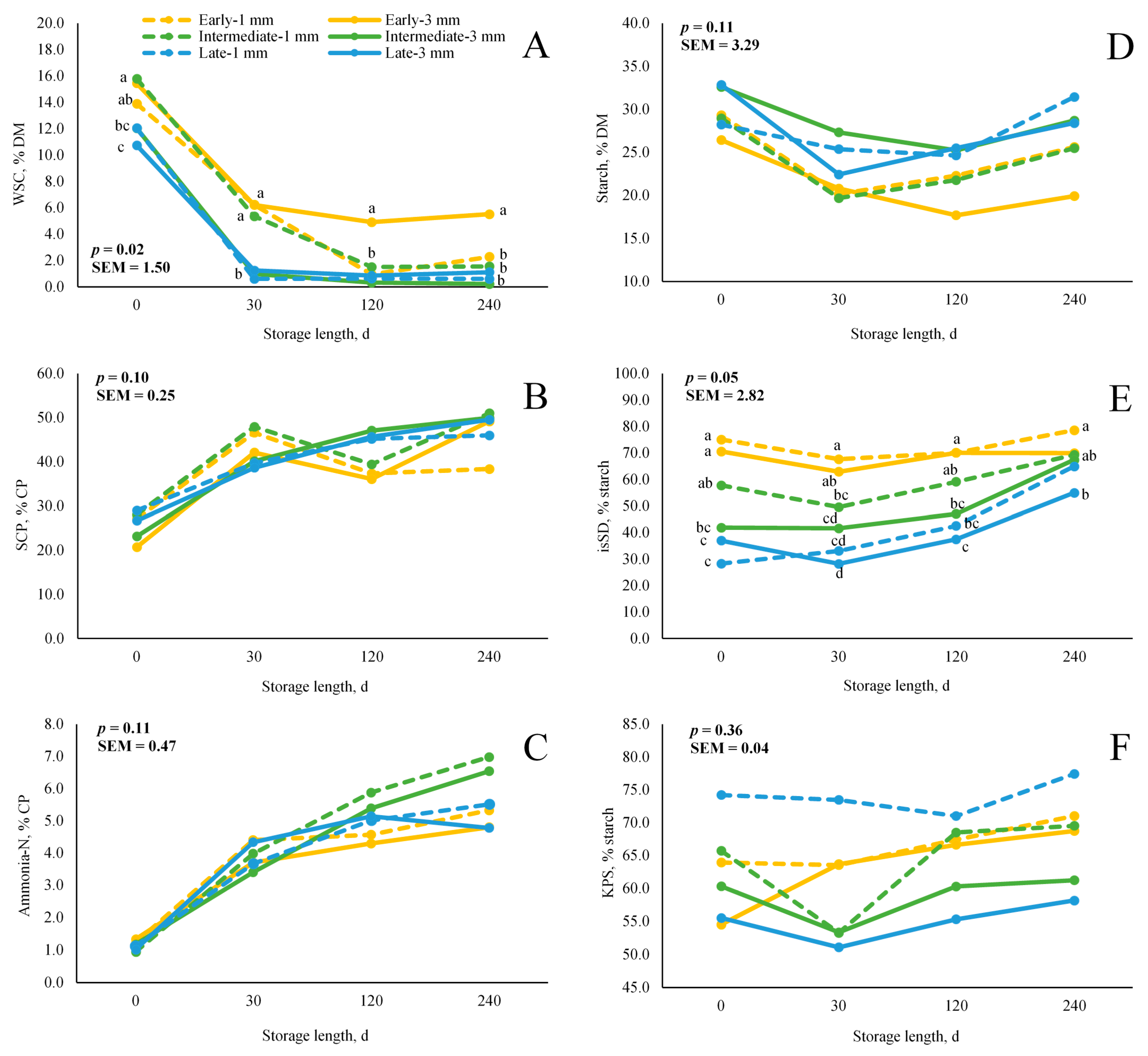 Agriculture 11 00574 g002