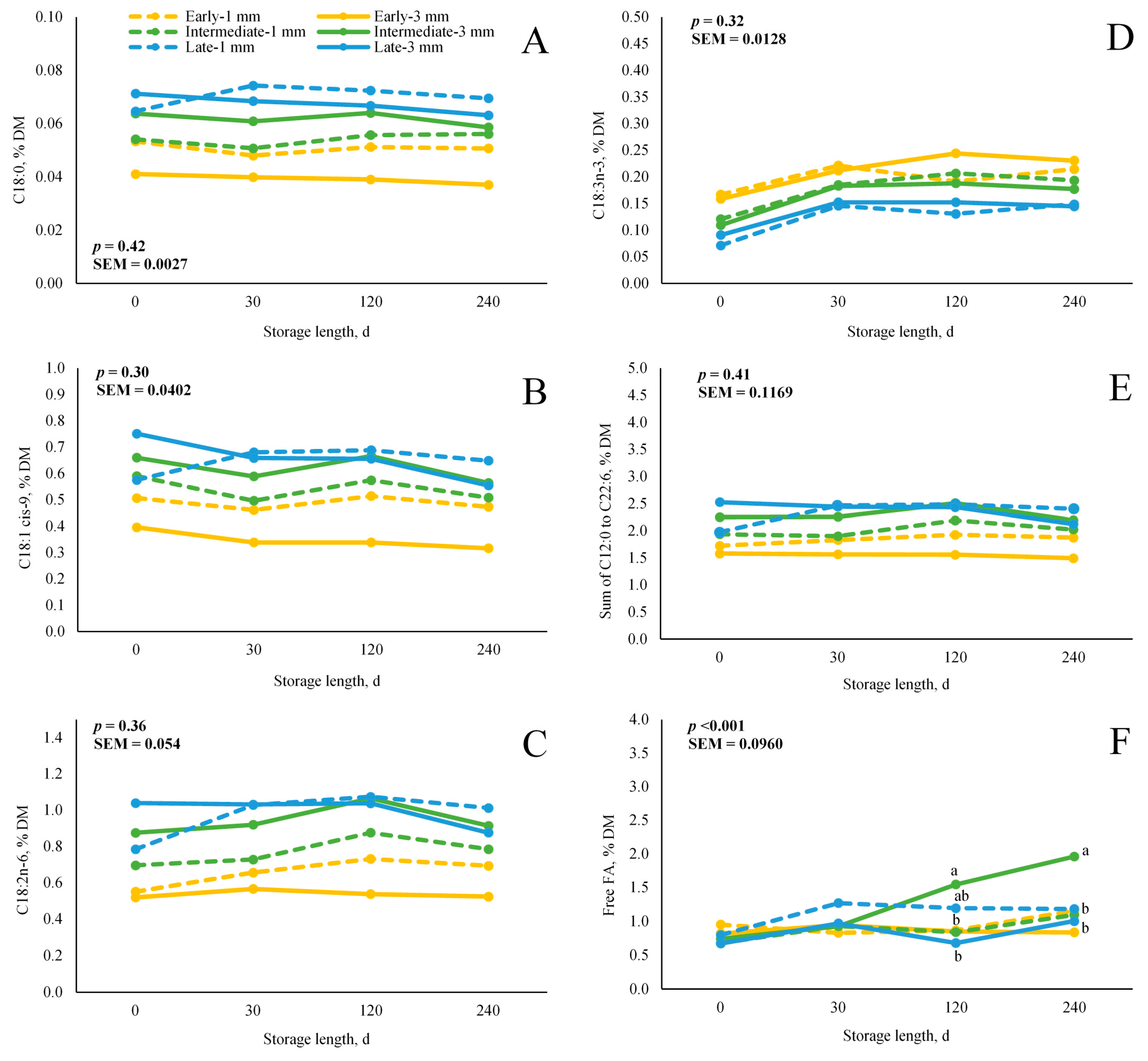 Agriculture 11 00574 g003