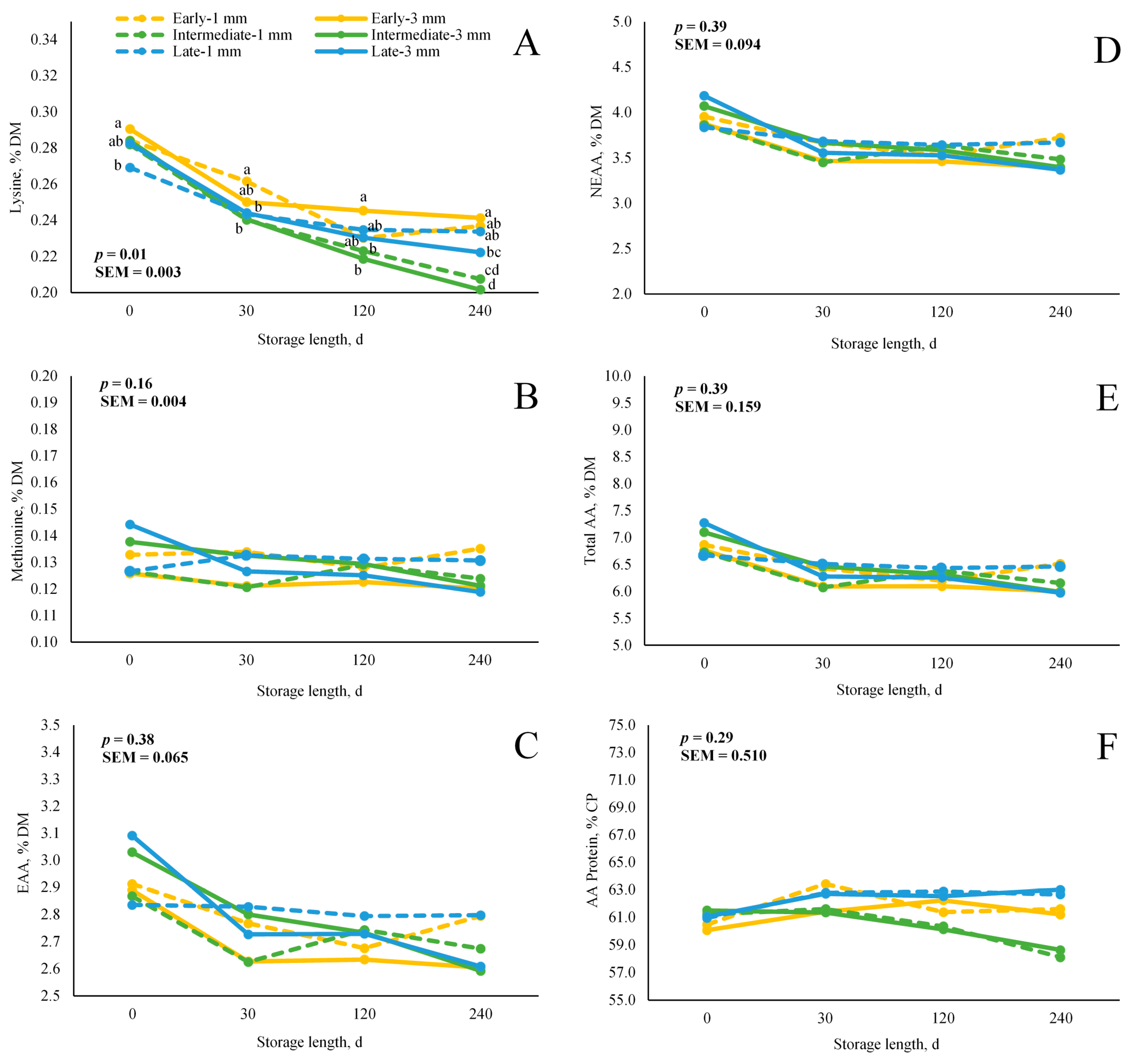 Agriculture 11 00574 g004