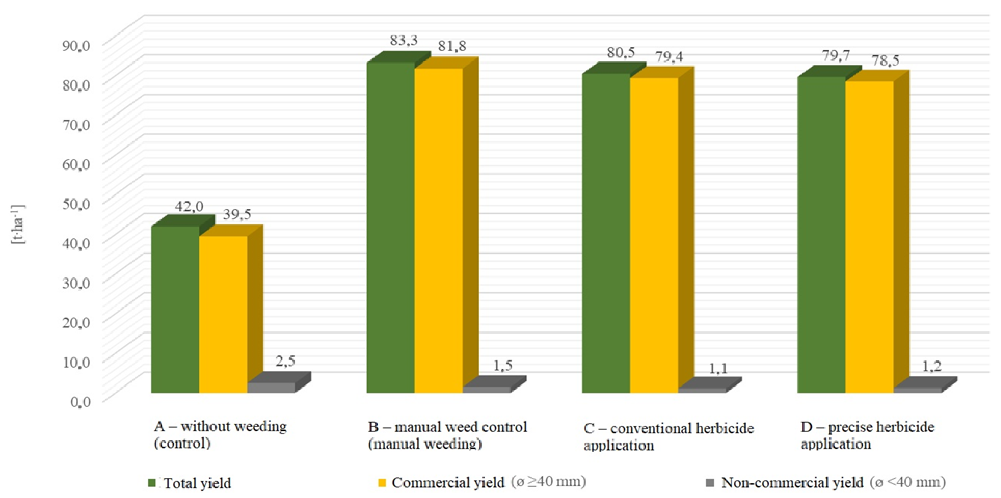 Agriculture 11 00577 g003 Agriculture 11 00577 g003