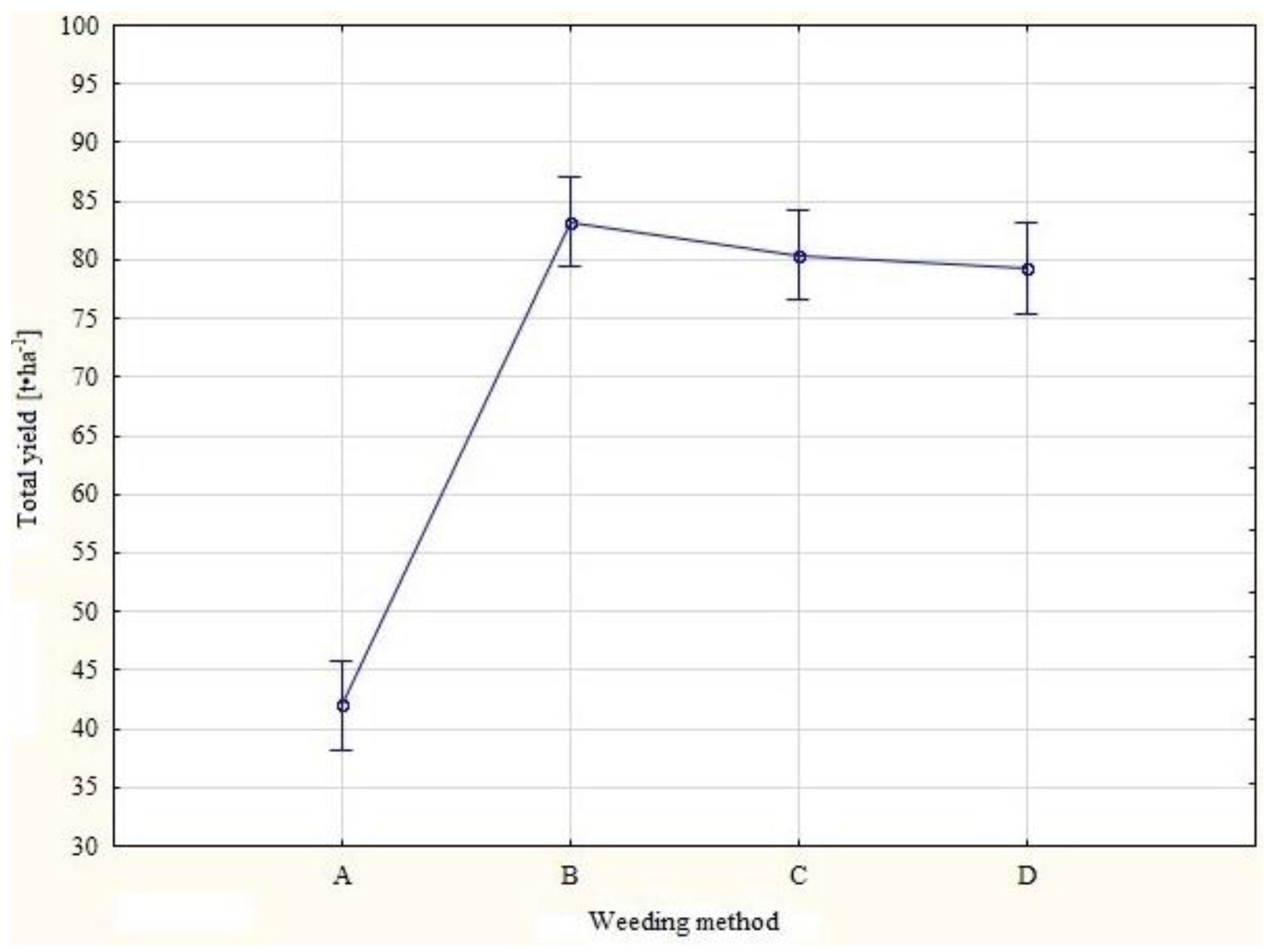Agriculture 11 00577 g004 Agriculture 11 00577 g004