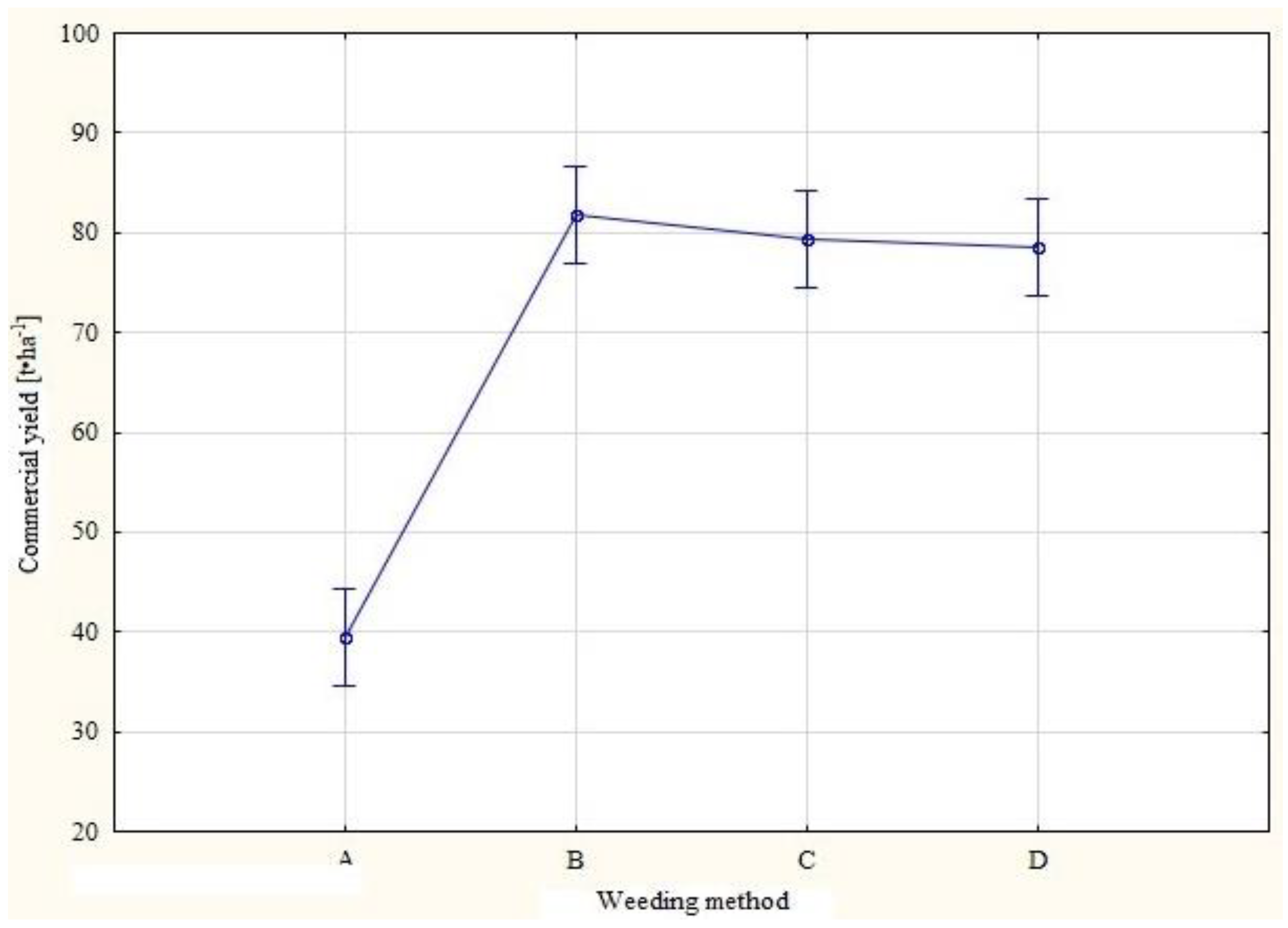 Agriculture 11 00577 g005 Agriculture 11 00577 g005