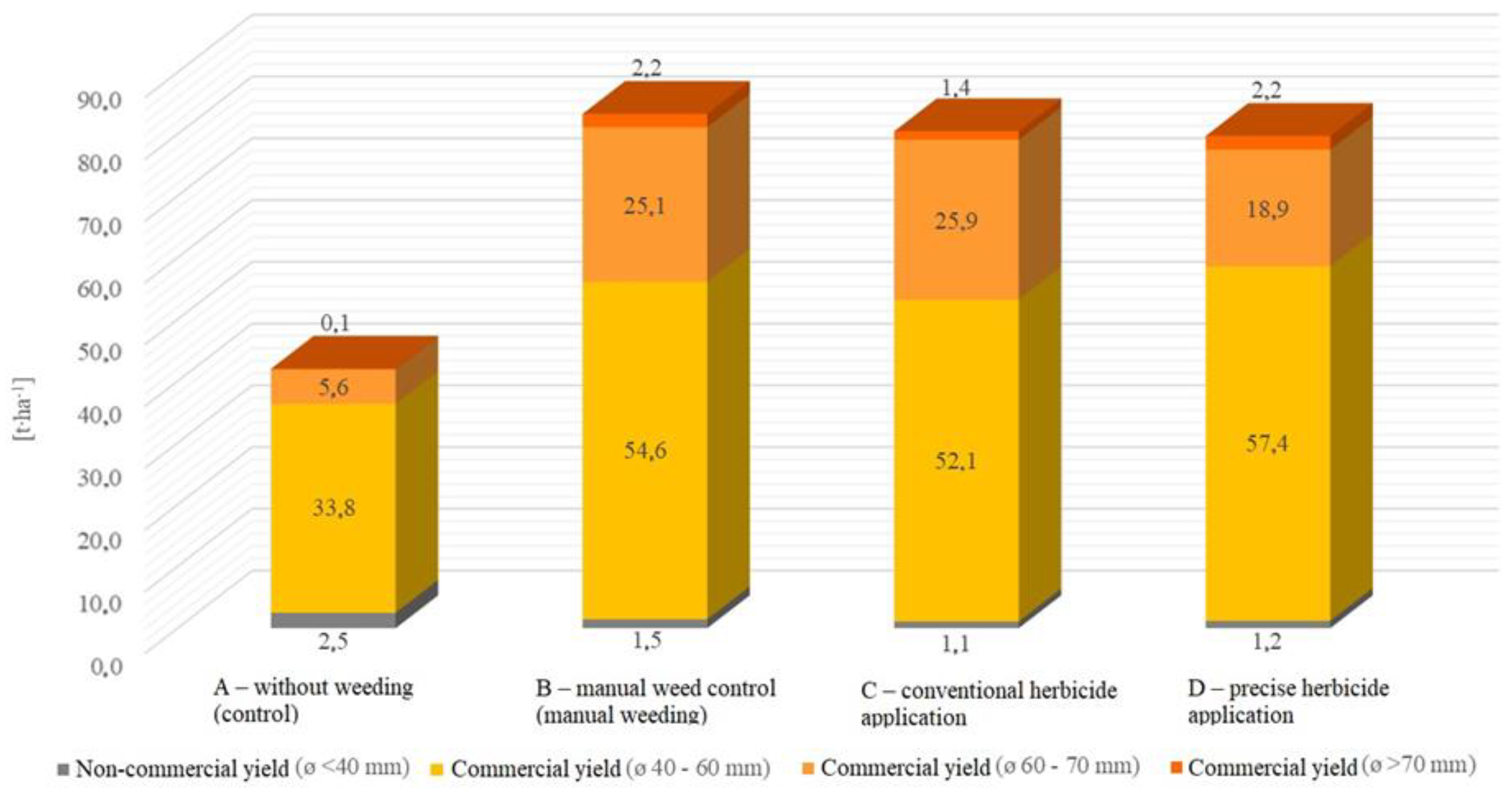Agriculture 11 00577 g006 Agriculture 11 00577 g006