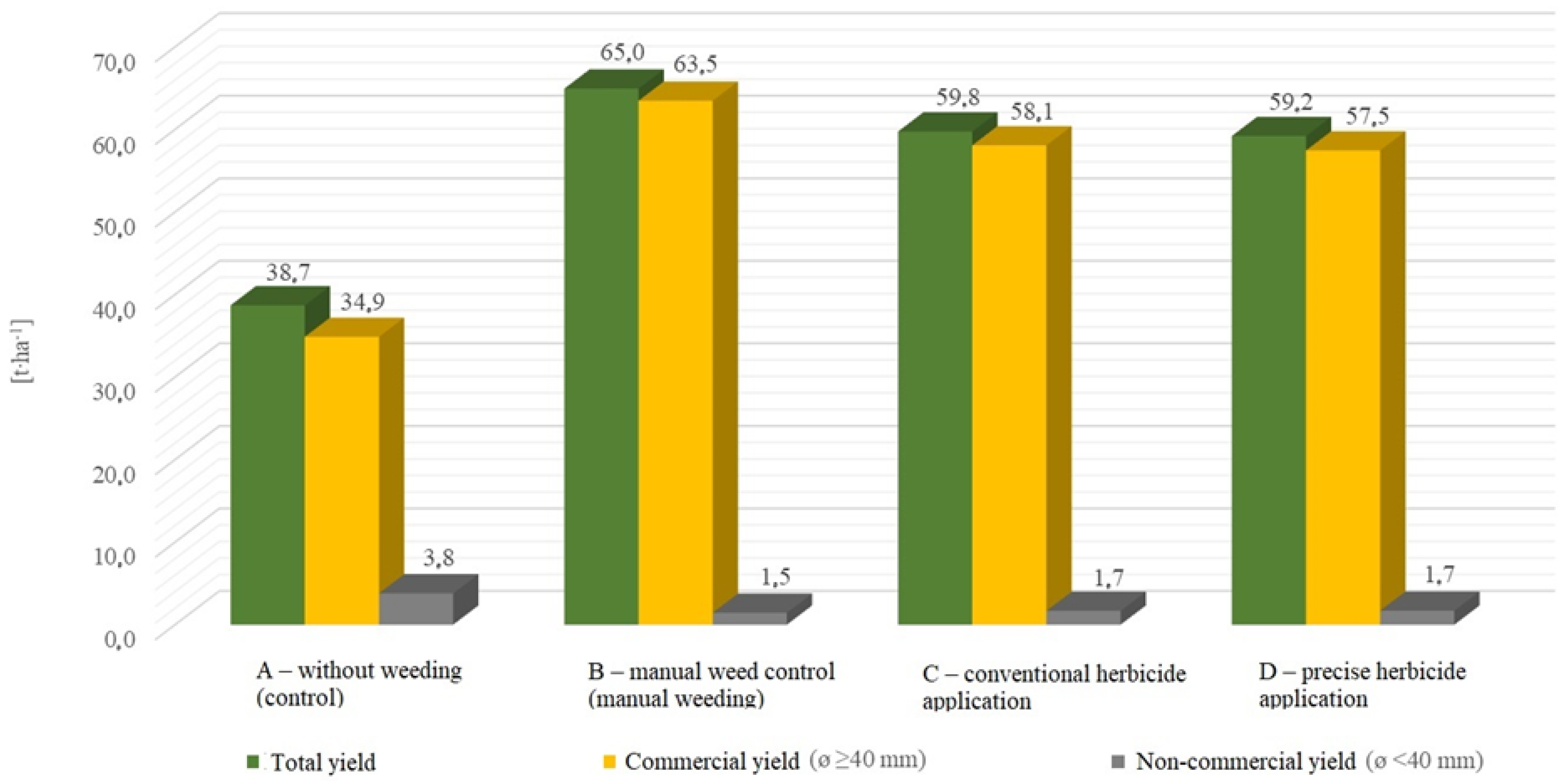 Agriculture 11 00577 g007 Agriculture 11 00577 g007