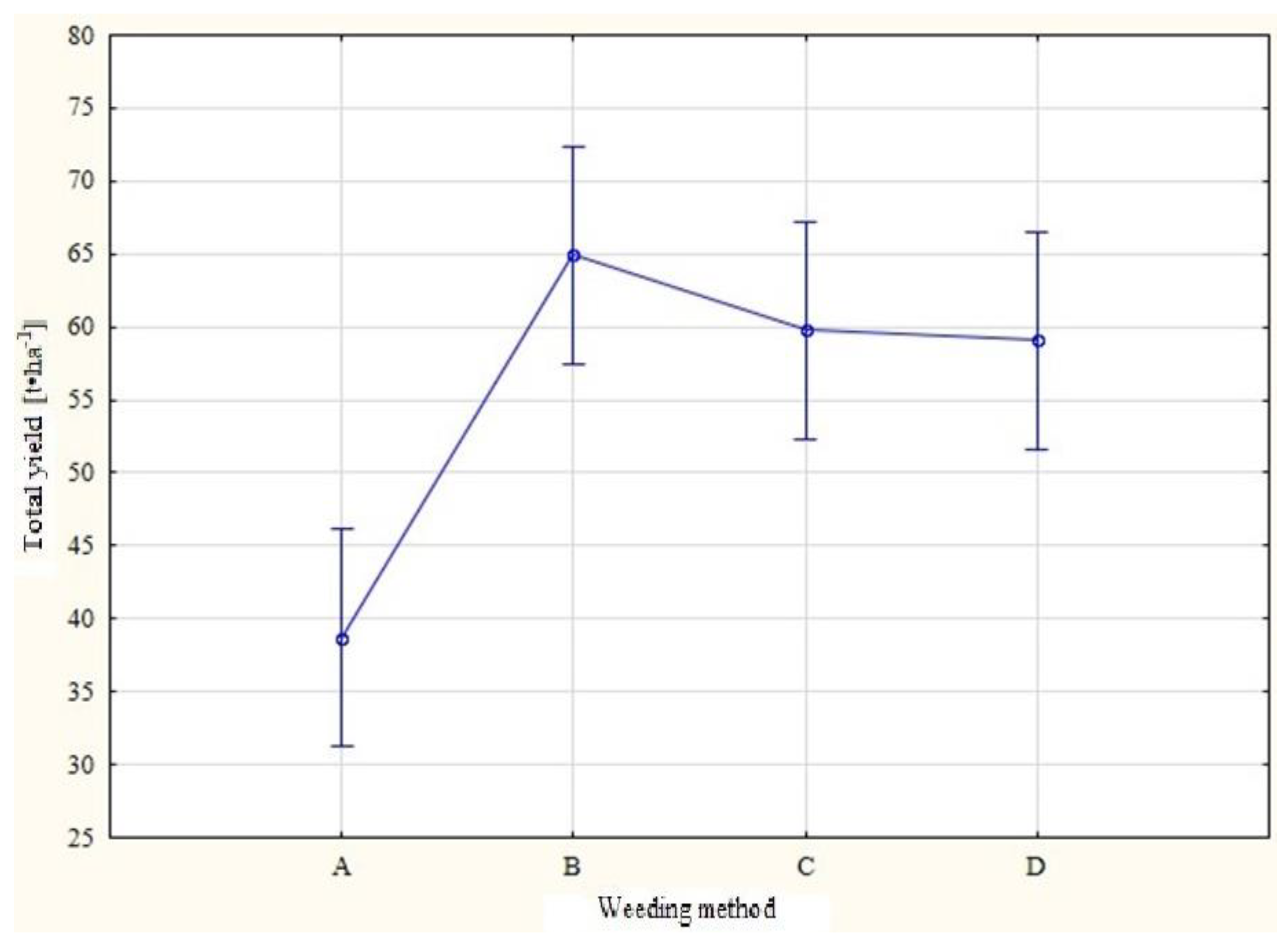 Agriculture 11 00577 g008 Agriculture 11 00577 g008