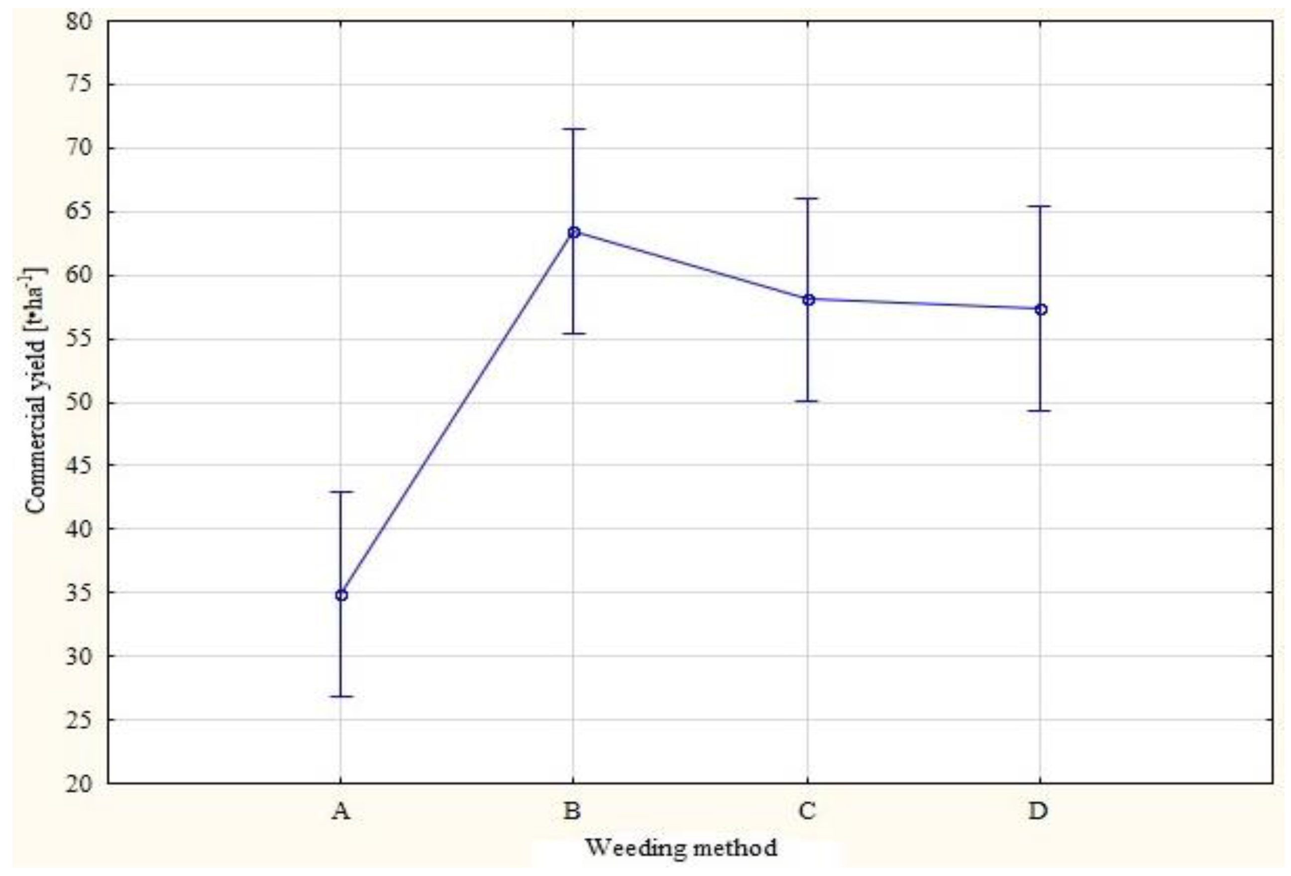 Agriculture 11 00577 g009 Agriculture 11 00577 g009