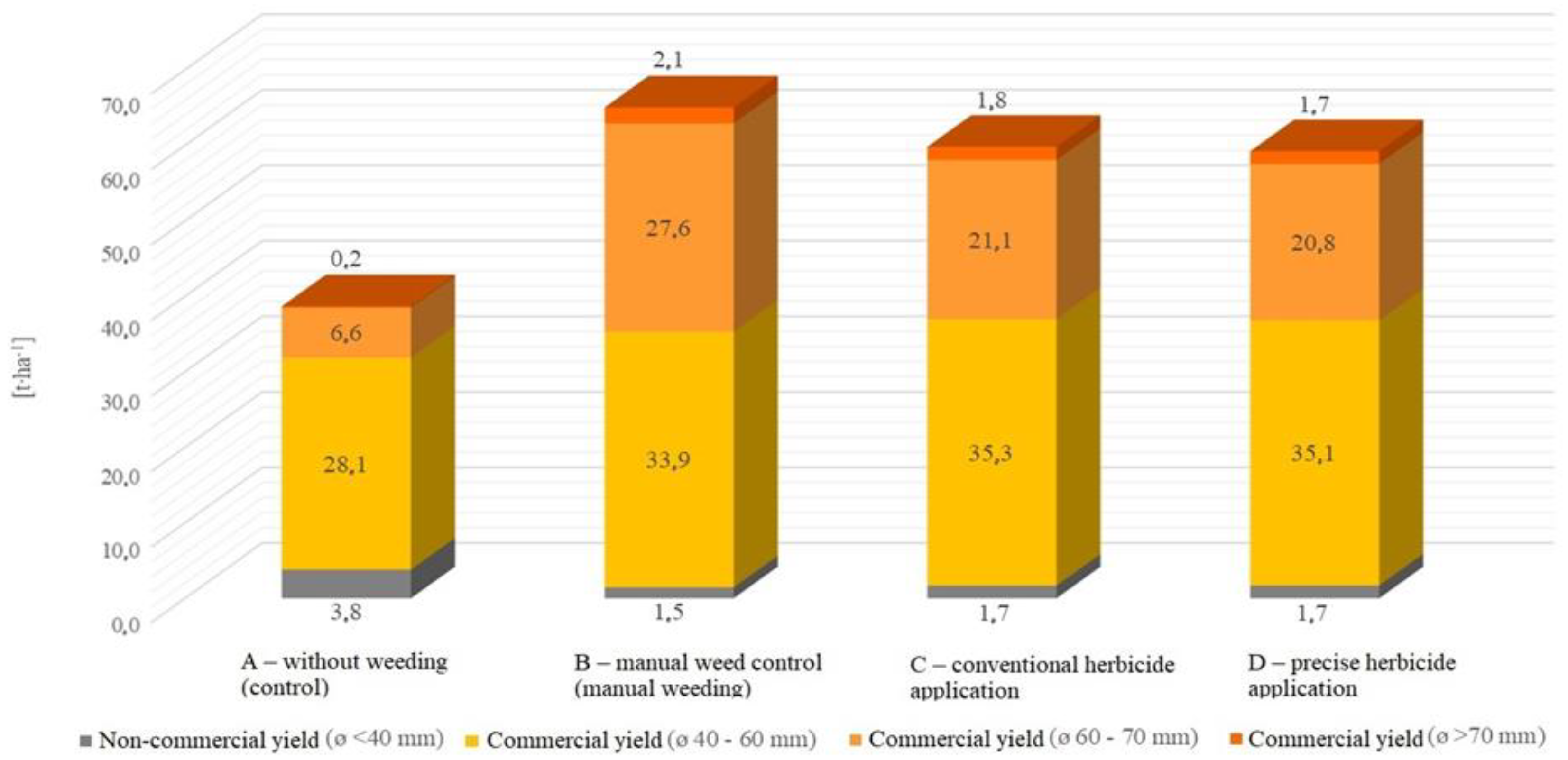 Agriculture 11 00577 g010 Agriculture 11 00577 g010