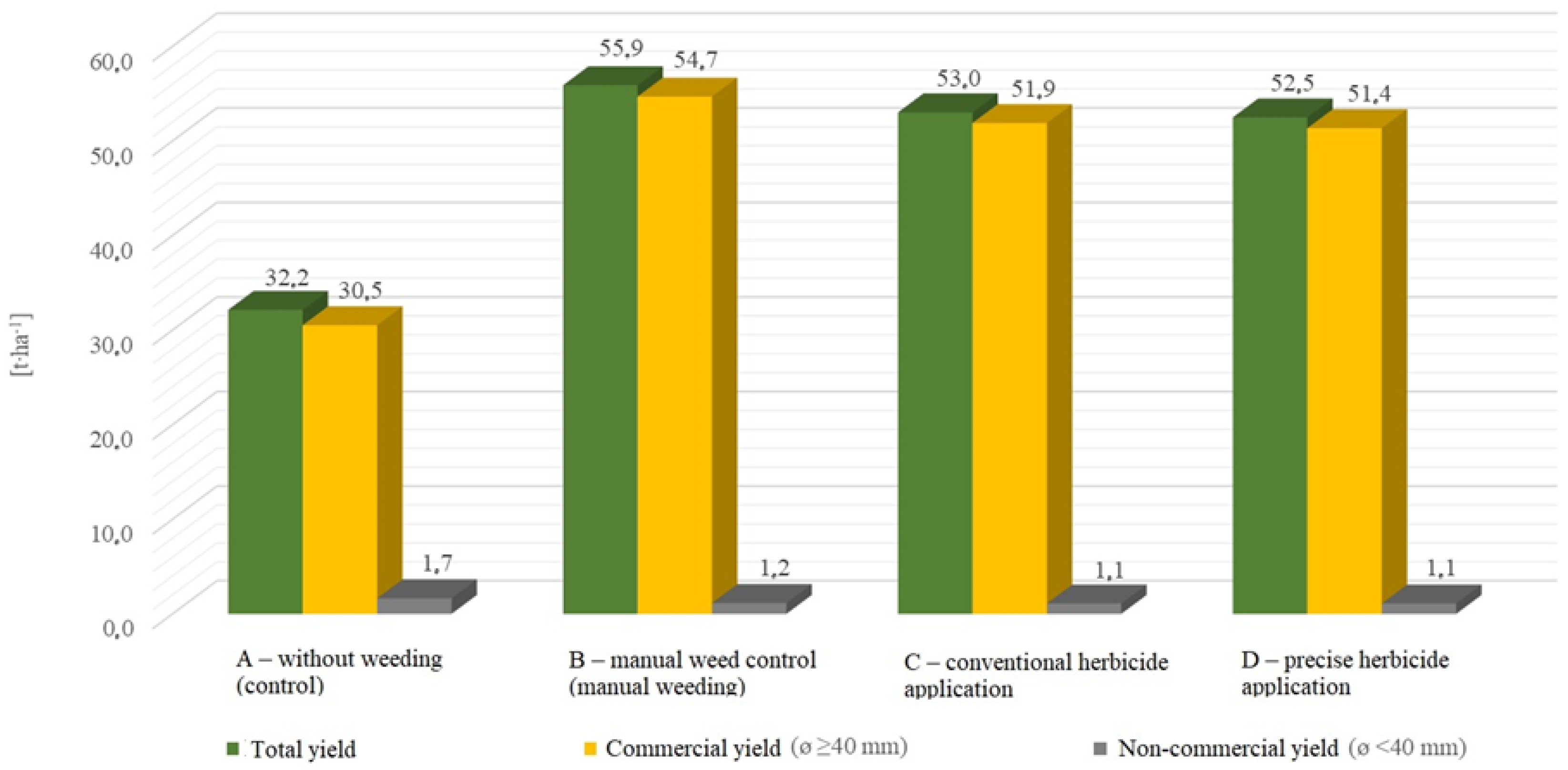 Agriculture 11 00577 g011 Agriculture 11 00577 g011