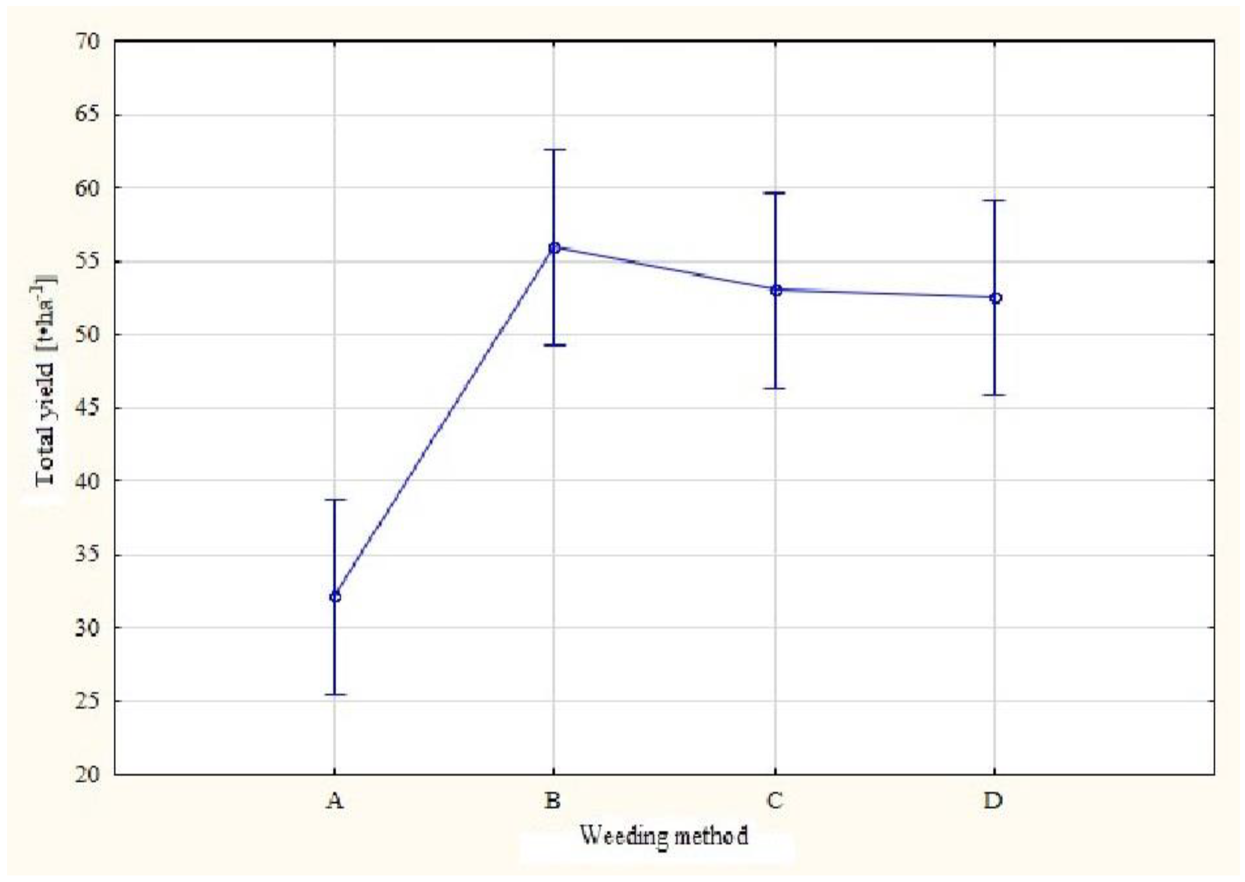 Agriculture 11 00577 g012 Agriculture 11 00577 g012