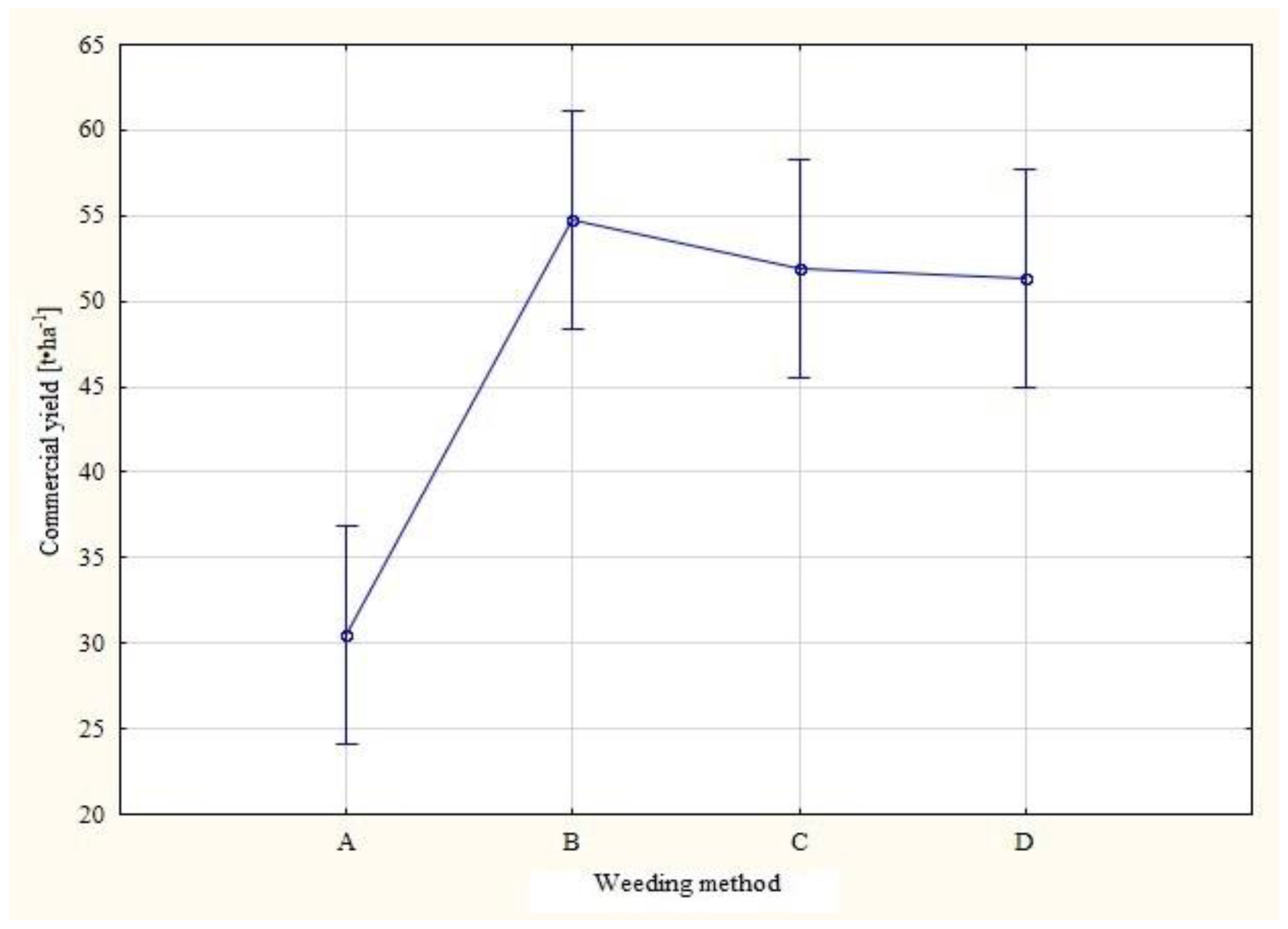 Agriculture 11 00577 g013 Agriculture 11 00577 g013