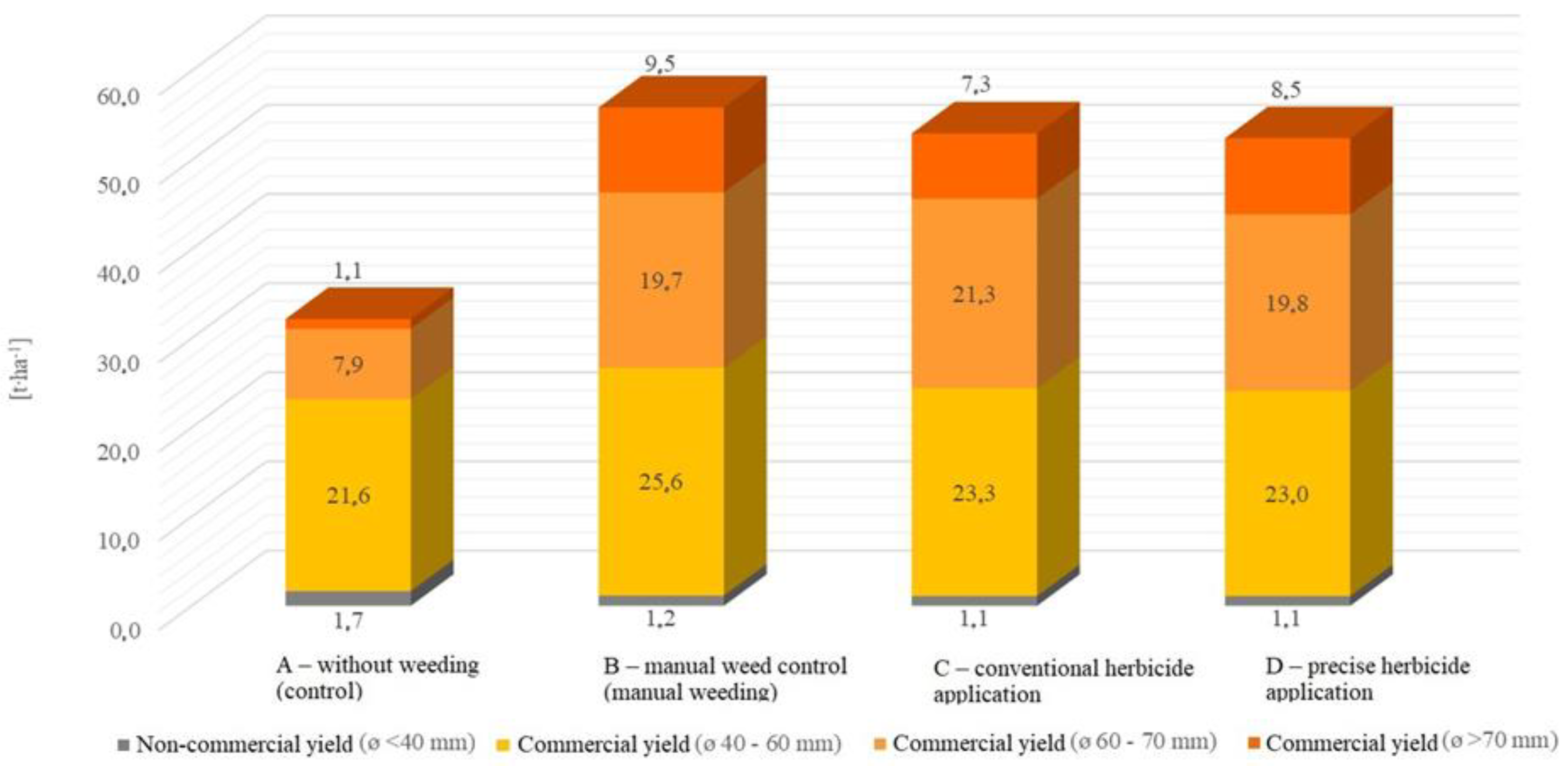 Agriculture 11 00577 g014 Agriculture 11 00577 g014
