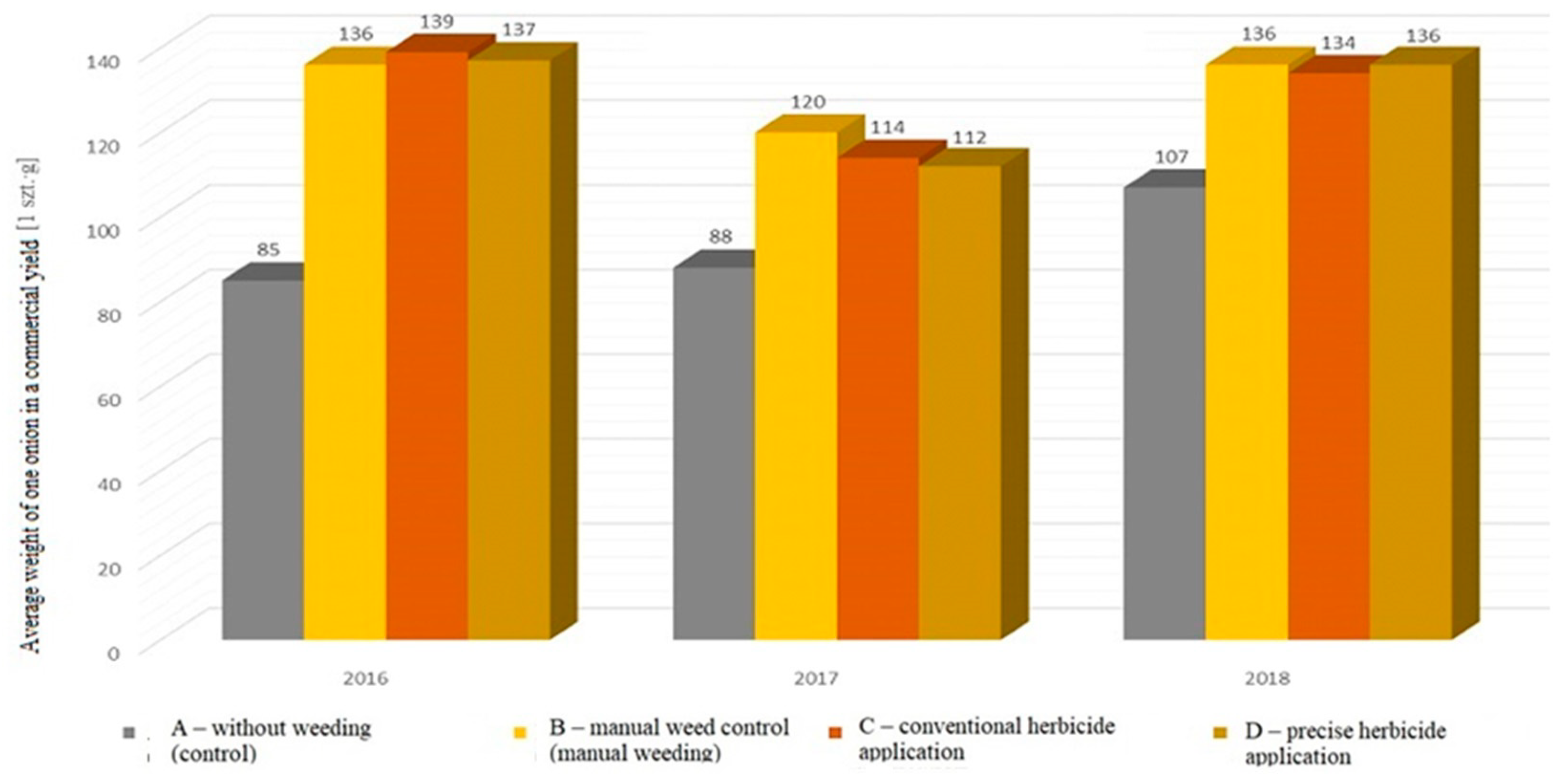 Agriculture 11 00577 g015 Agriculture 11 00577 g015