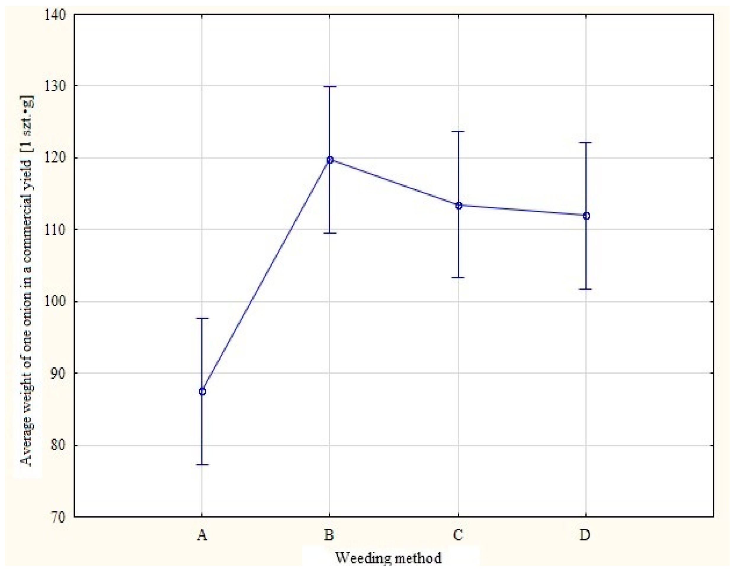 Agriculture 11 00577 g017 Agriculture 11 00577 g017