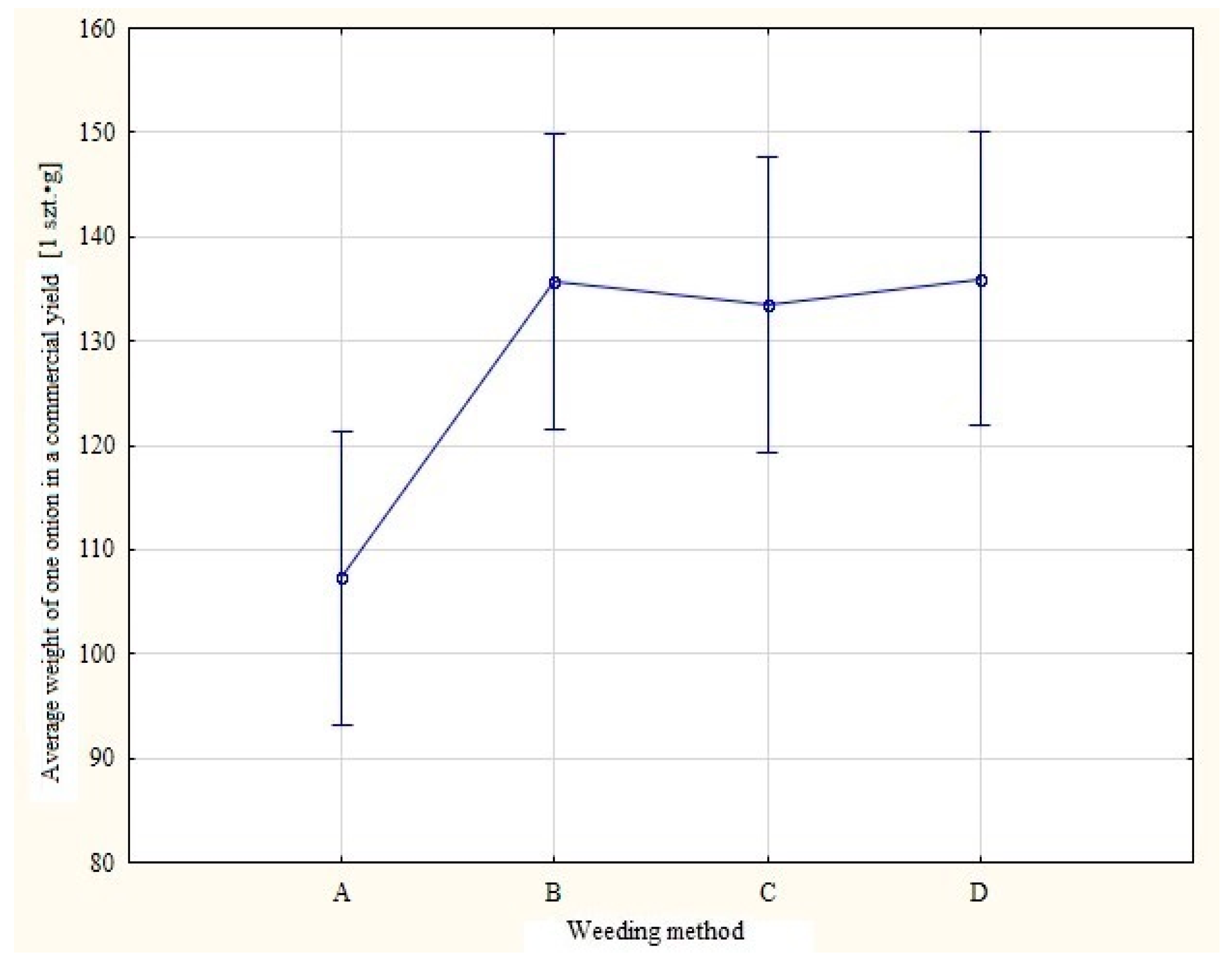 Agriculture 11 00577 g018 Agriculture 11 00577 g018