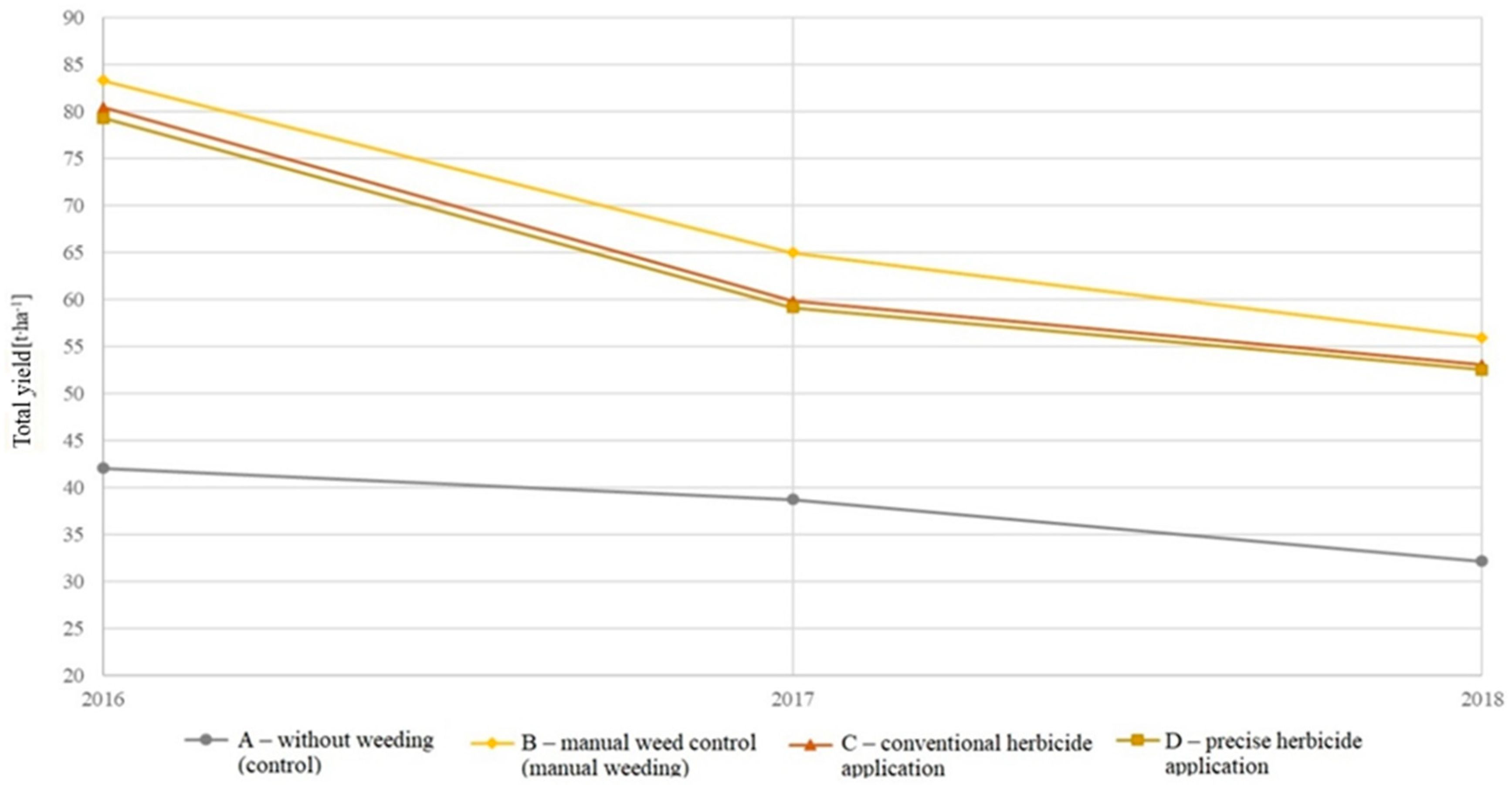 Agriculture 11 00577 g019 Agriculture 11 00577 g019